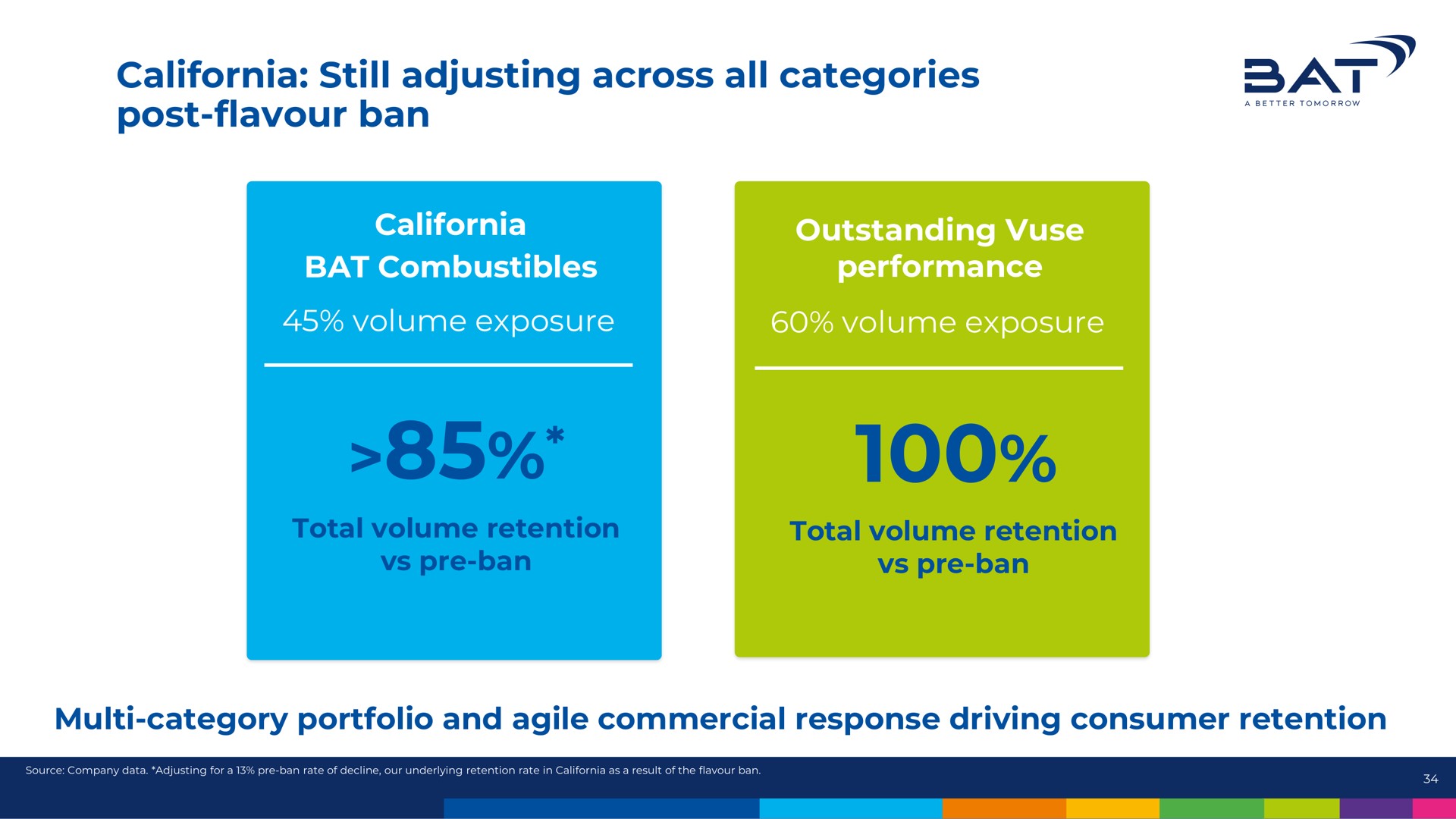 still adjusting across all categories post flavour ban post a outstanding performance category portfolio and agile commercial response driving consumer retention | BAT
