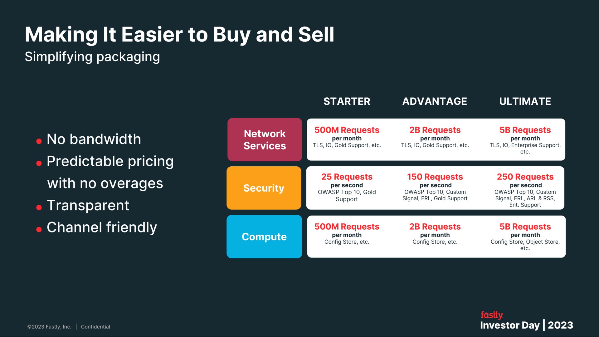 making it easier to buy and sell | Fastly