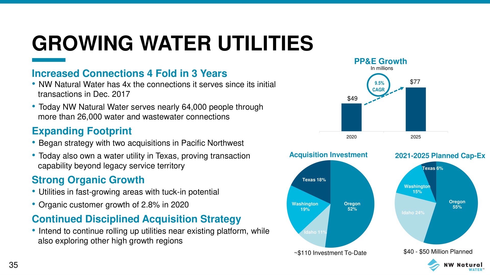 growing water utilities | NW Natural Holdings
