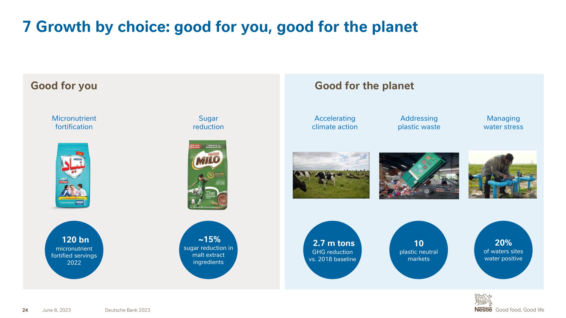 growth by choice good for you good for the planet | Nestle