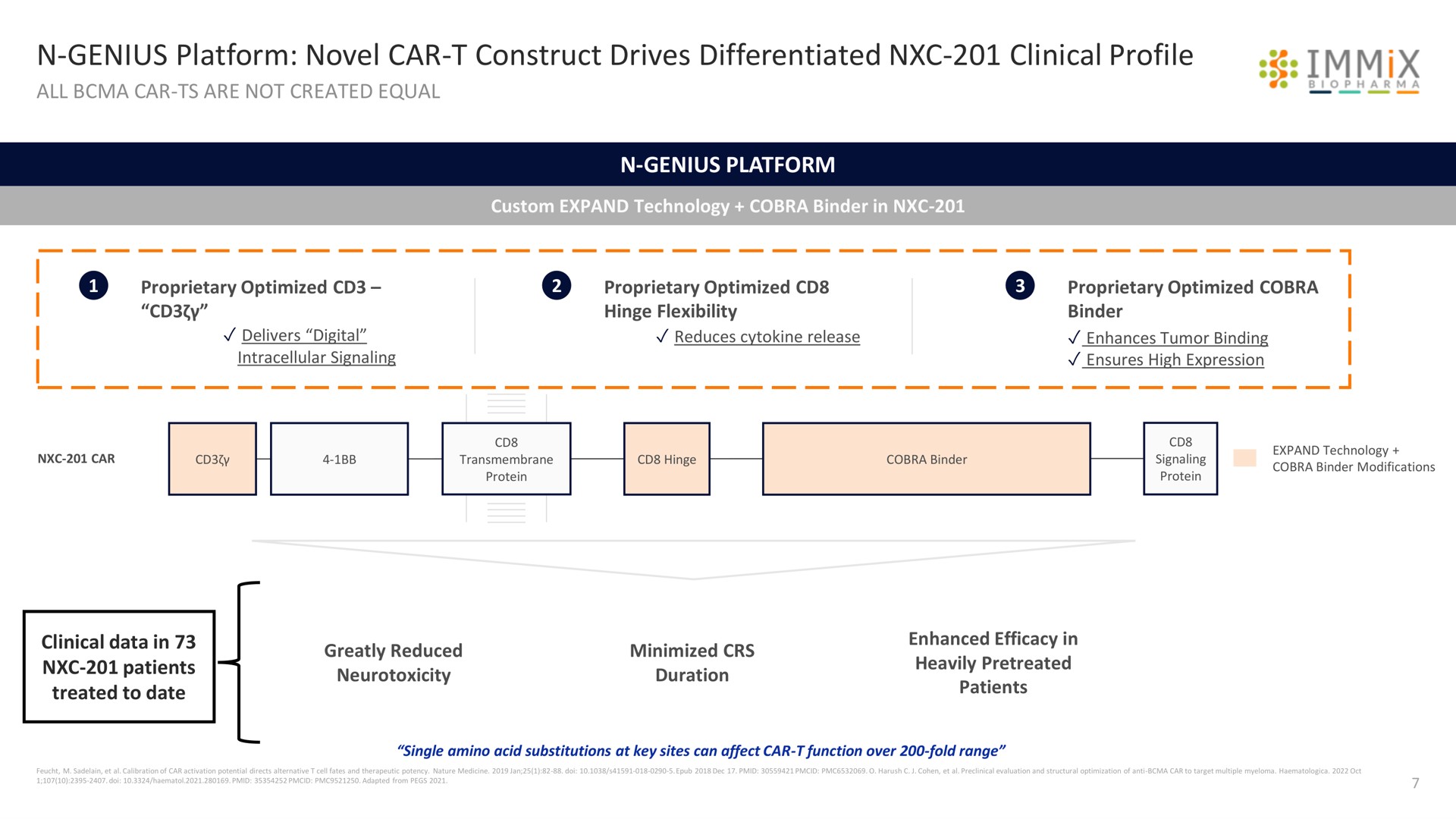 genius platform novel car construct drives differentiated clinical profile | Immix Biopharma