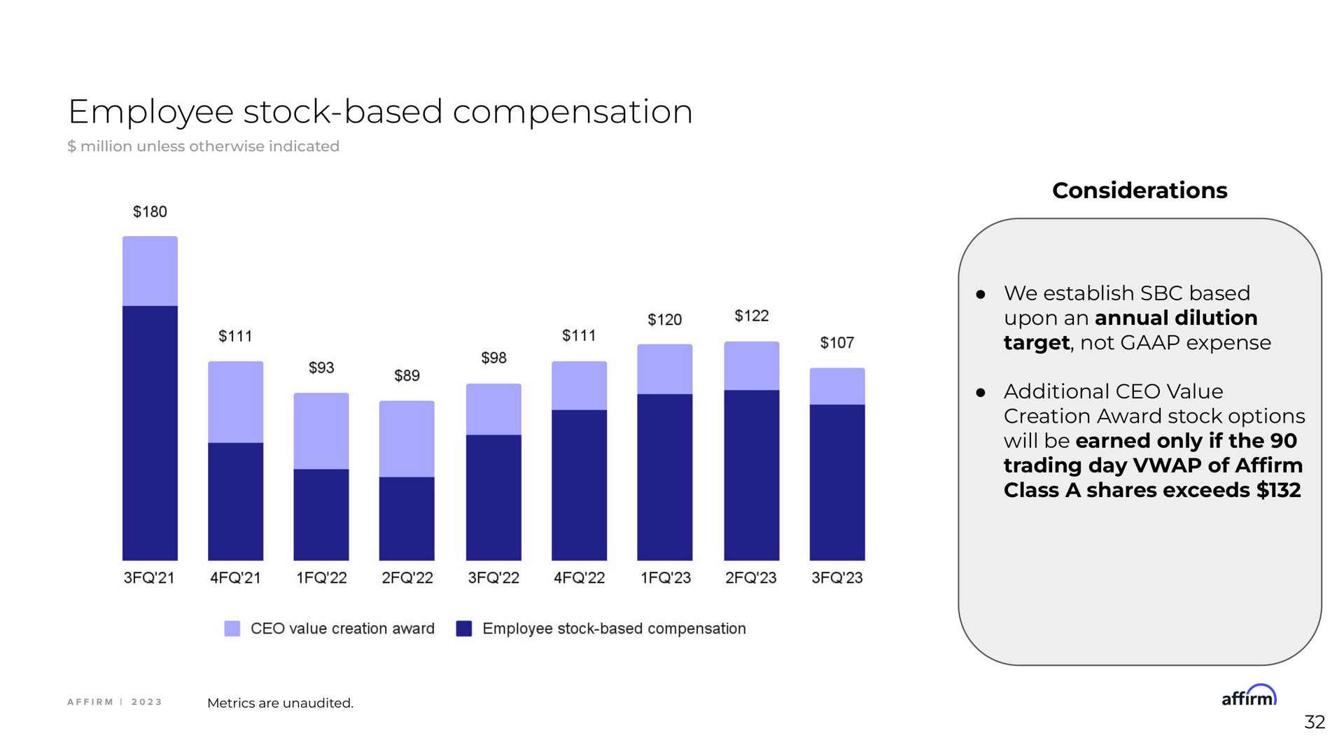 employee stock based compensation considerations class a shares exceeds | Affirm