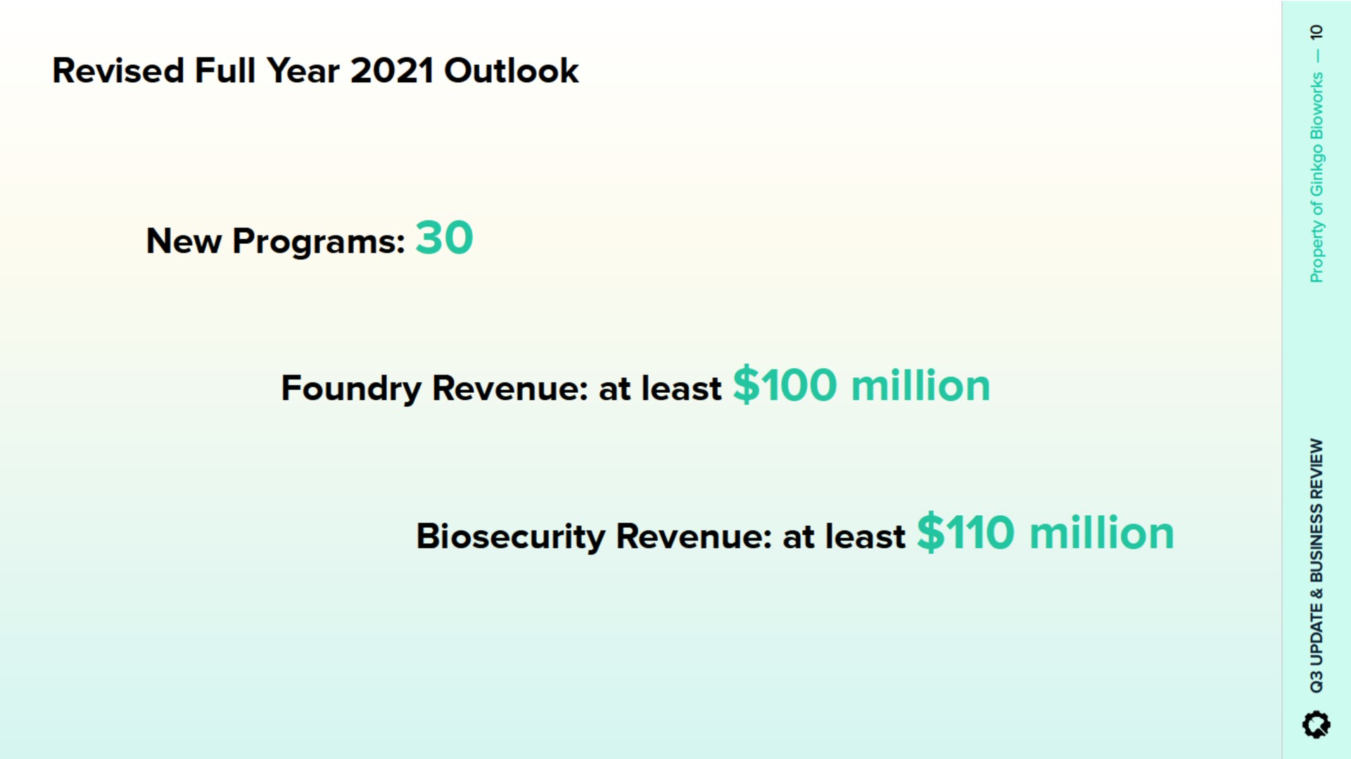 revised full year outlook new programs foundry revenue at least million revenue at least million | Ginkgo