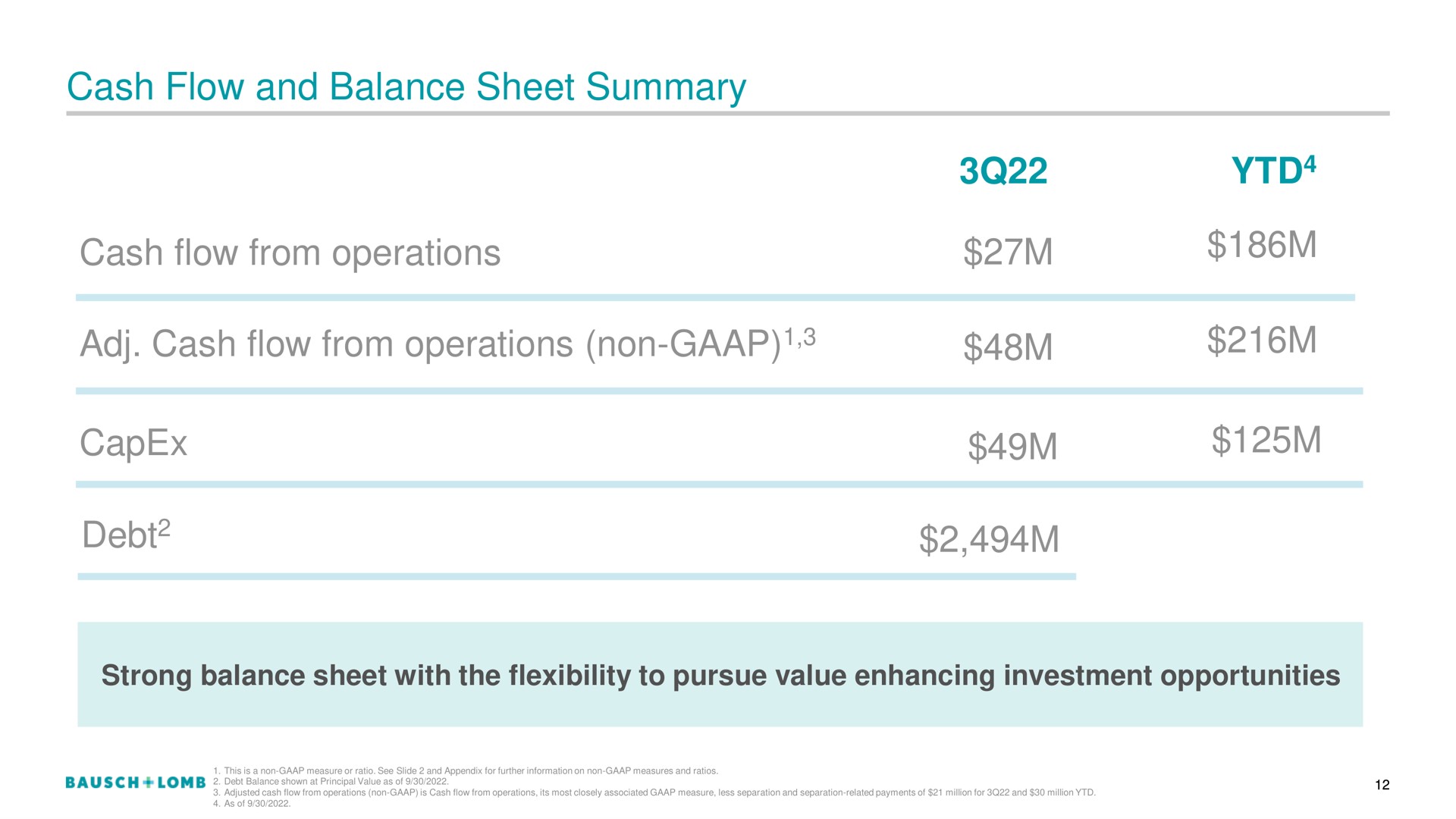 cash flow and balance sheet summary cash flow from operations cash flow from operations non debt | Bausch+Lomb