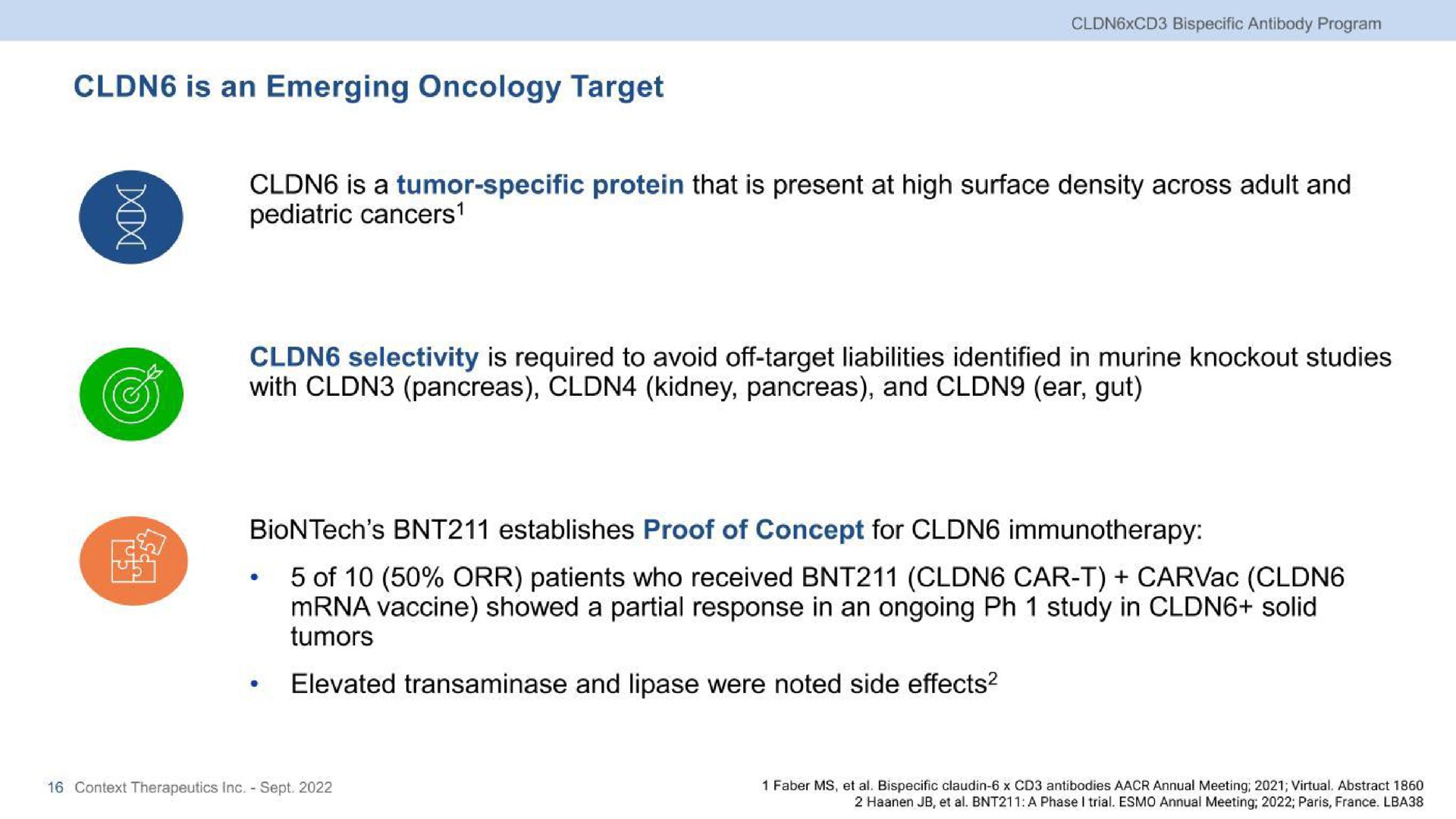 is an emerging oncology target is a tumor specific protein that is present at high surface density across adult and pediatric cancers selectivity is required to avoid off target liabilities identified in murine knockout studies with pancreas kidney pancreas and ear gut establishes proof of concept for of patients who received car vaccine showed a partial response in an ongoing study in solid tumors elevated and lipase were noted side effects | Context Therapeutics