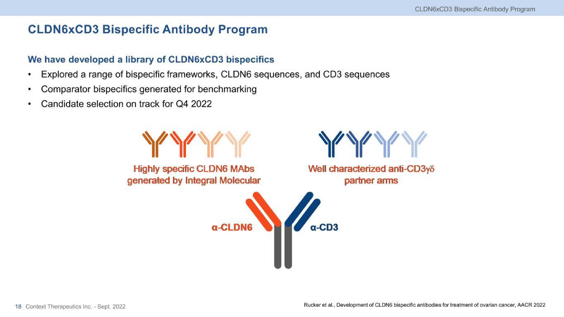 antibody program candidate selection on track for i yen | Context Therapeutics