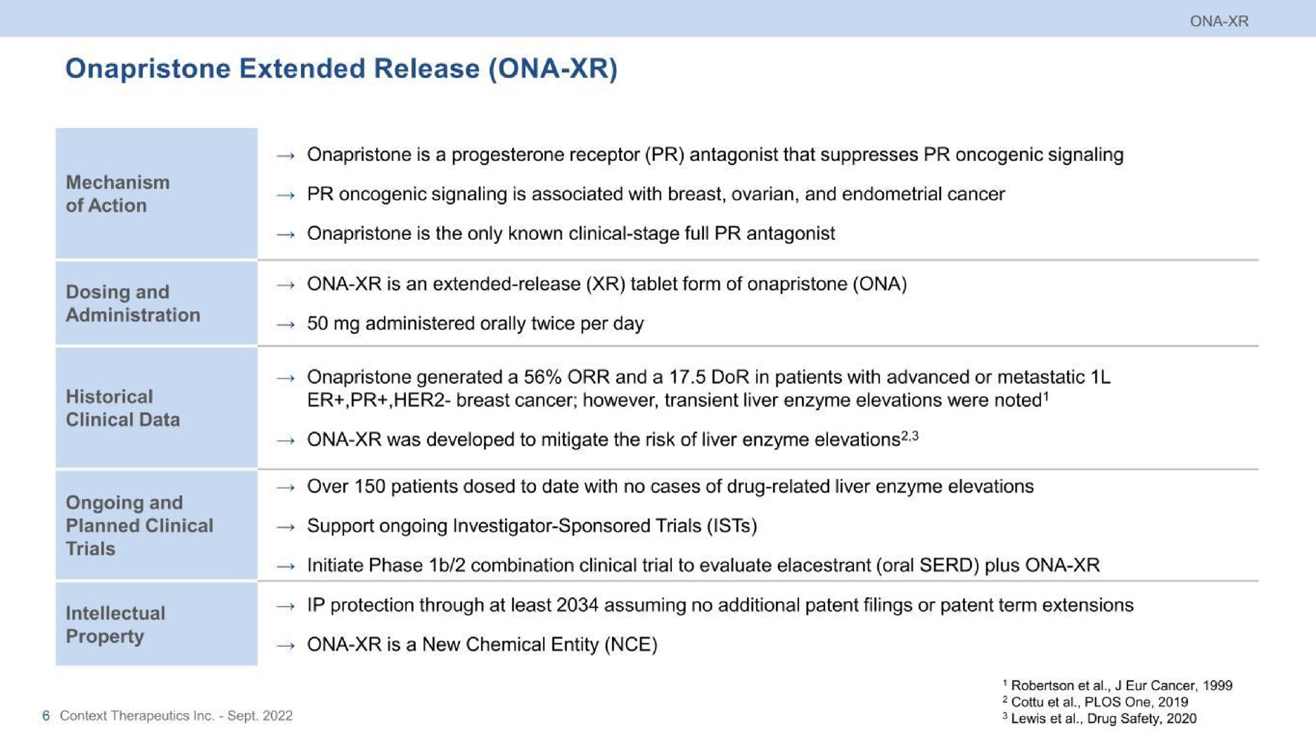extended release ona | Context Therapeutics