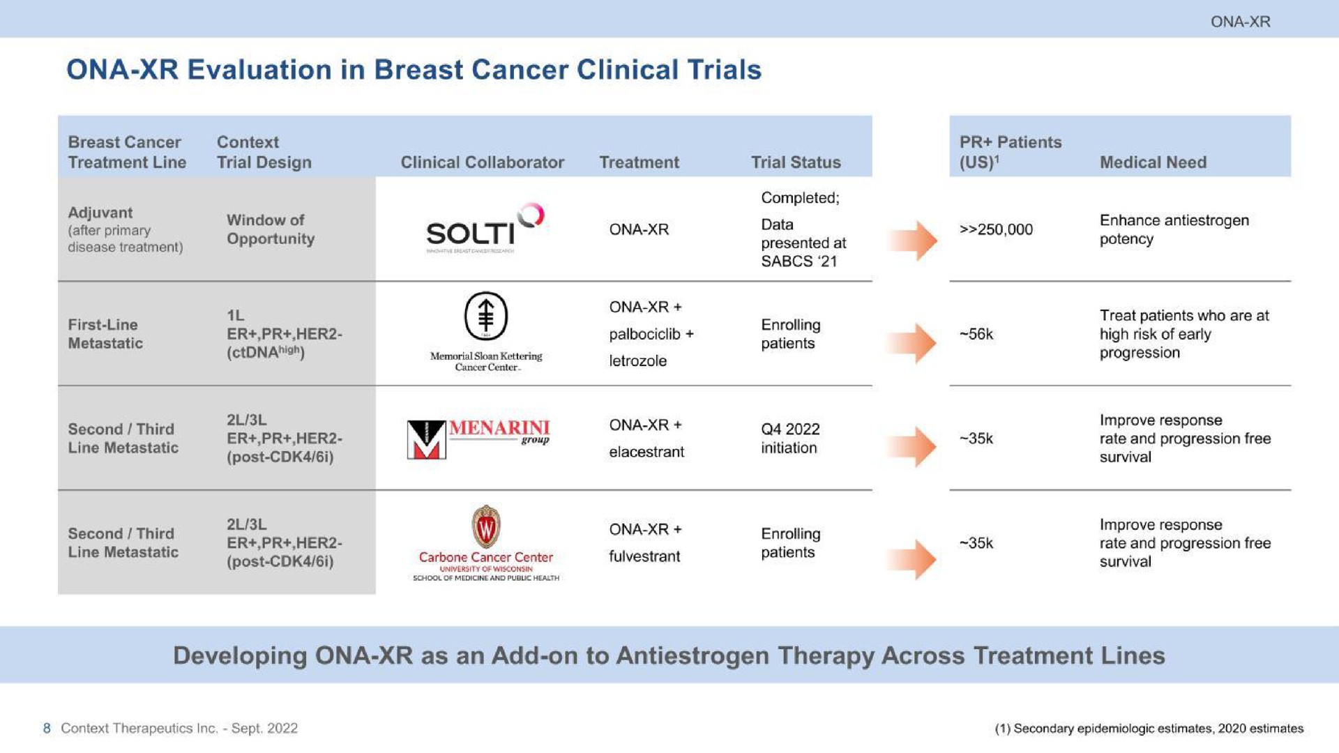 ona evaluation in breast cancer clinical trials adjuvant window of her ona post i developing ona as an add on to therapy across treatment lines | Context Therapeutics