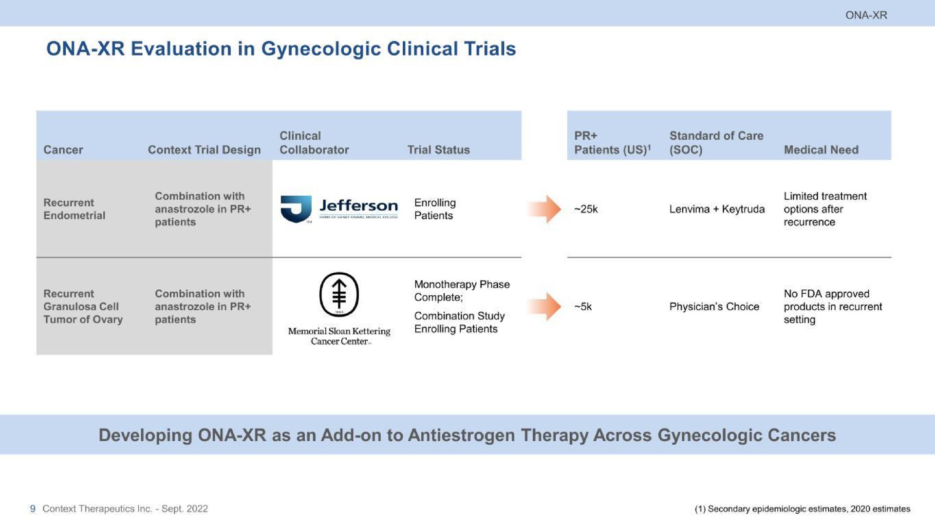 ona evaluation in gynecologic clinical trials developing ona as an add on to therapy across gynecologic cancers | Context Therapeutics