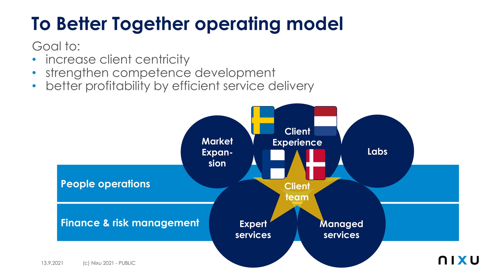 to better together operating model | Nixu