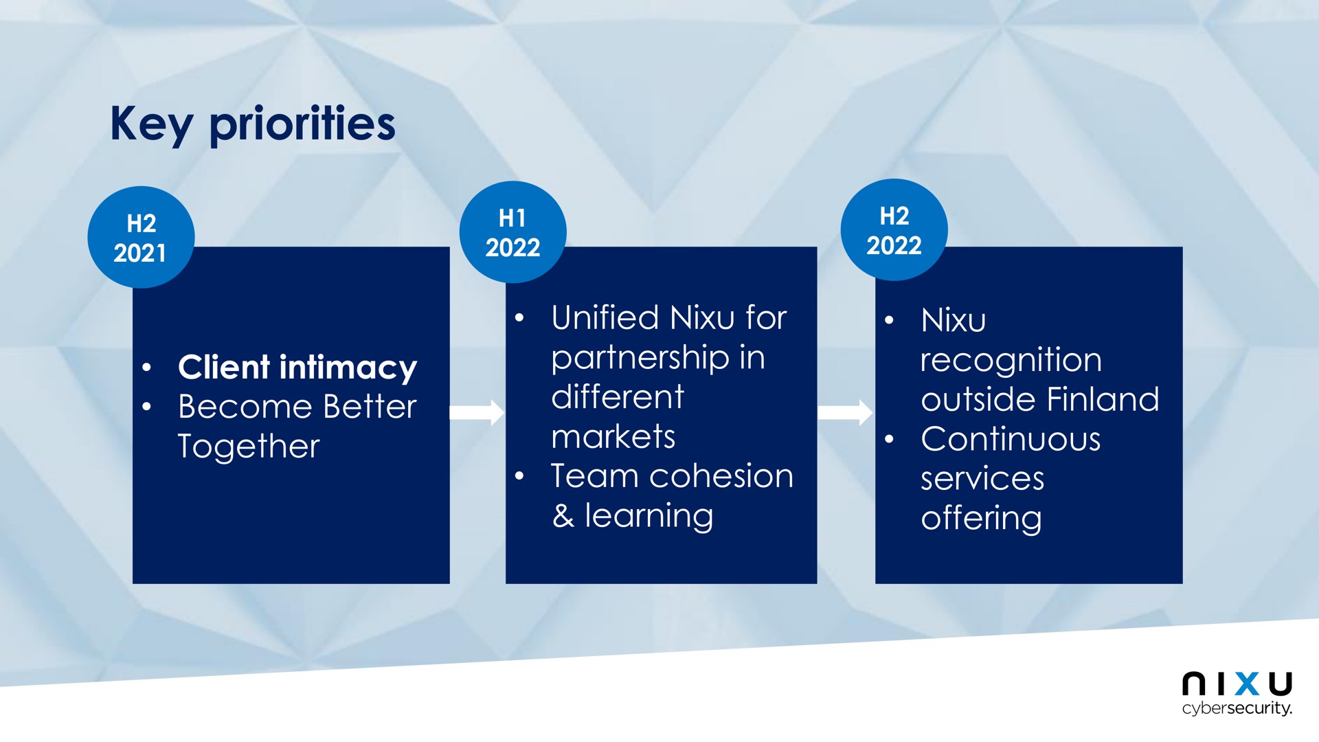 key priorities partnership in client intimacy become better | Nixu