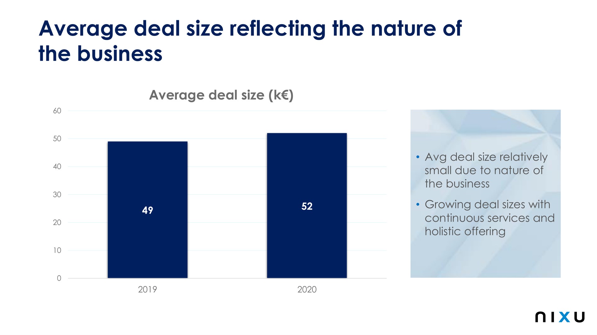 average deal size reflecting the nature of the business | Nixu