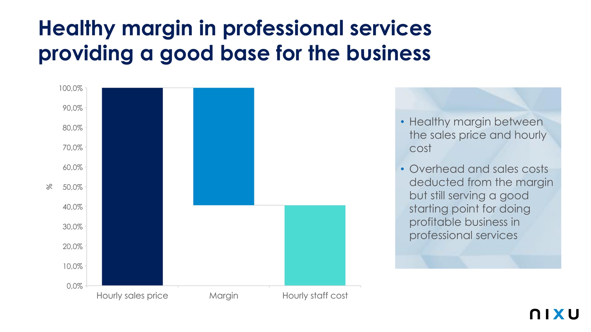 healthy margin in professional services providing a good base for the business | Nixu