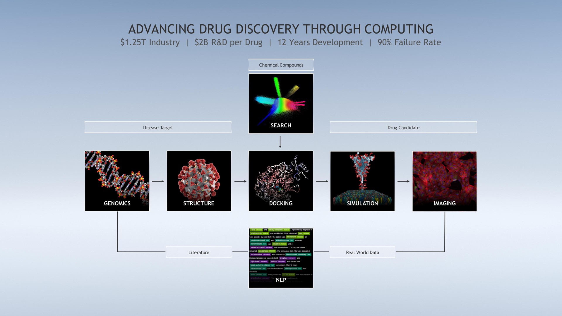 advancing drug discovery through computing | NVIDIA