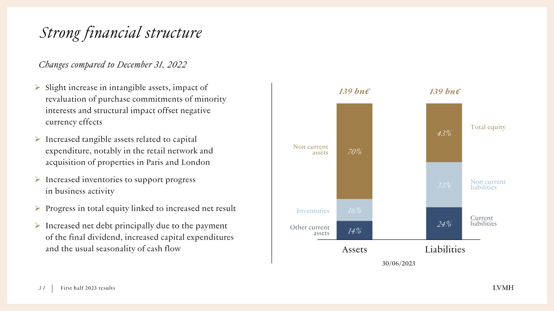 strong financial structure | LVMH