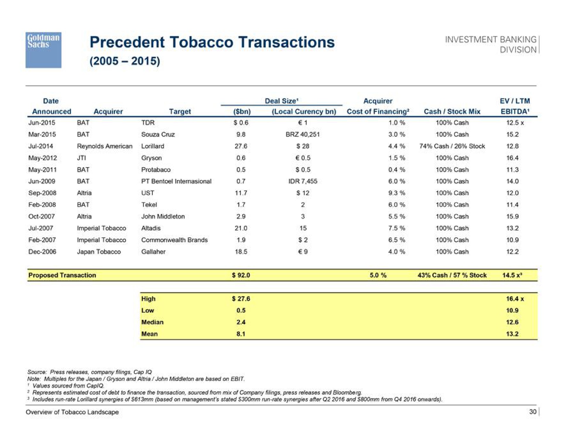 cue precedent tobacco transactions sans | Goldman Sachs