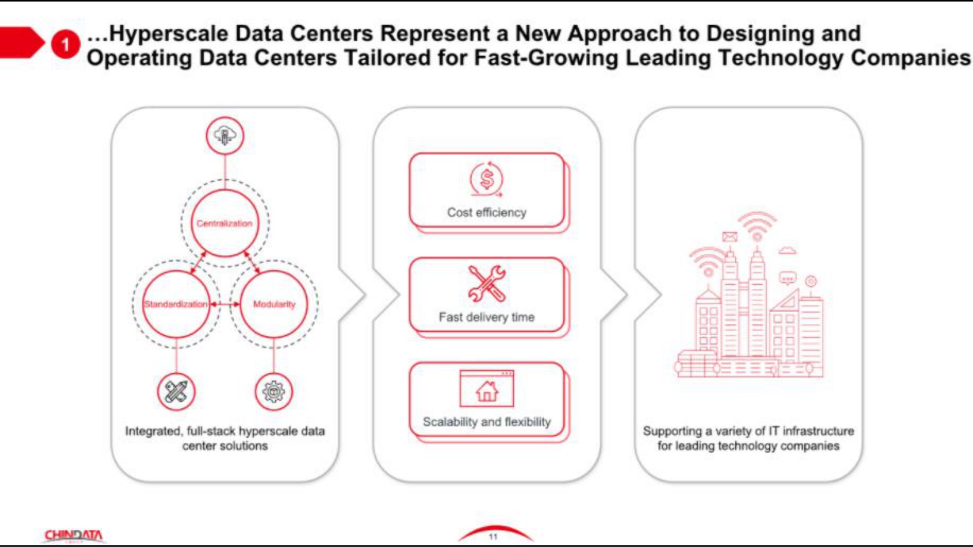 data centers represent a new approach to designing and operating data centers tailored for fast growing leading technology companies | Chindata Group