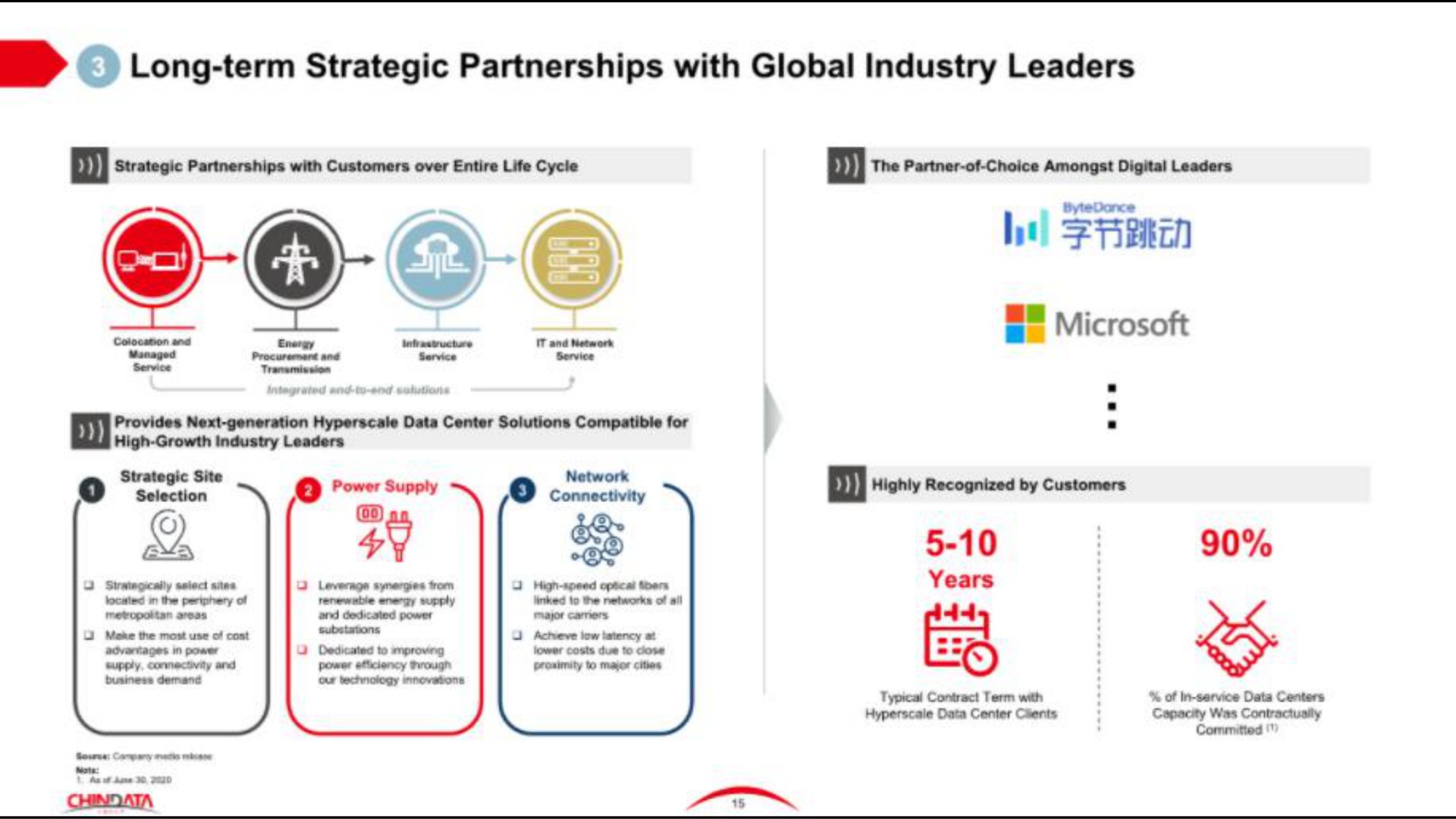 long term strategic partnerships with global industry leaders partner choice amongst digital leaders he a | Chindata Group
