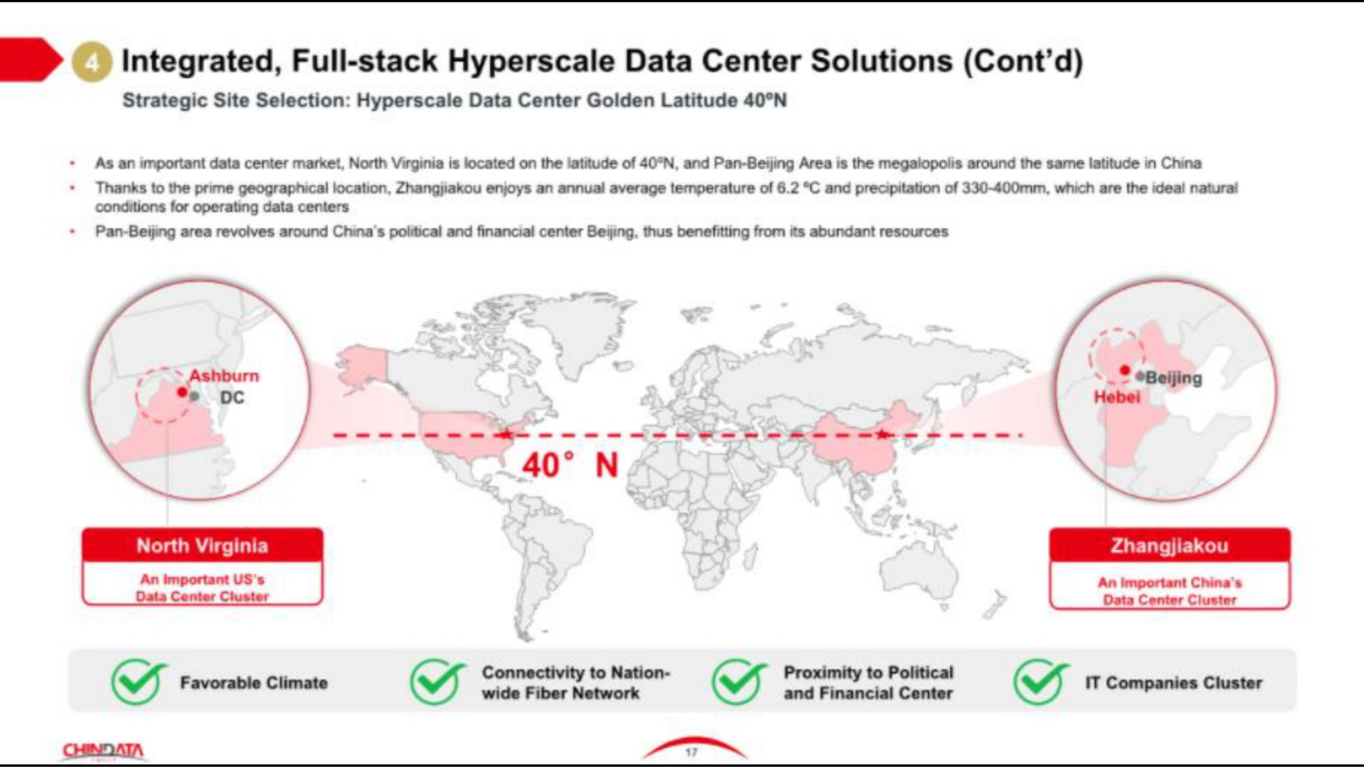 integrated full stack data center solutions | Chindata Group