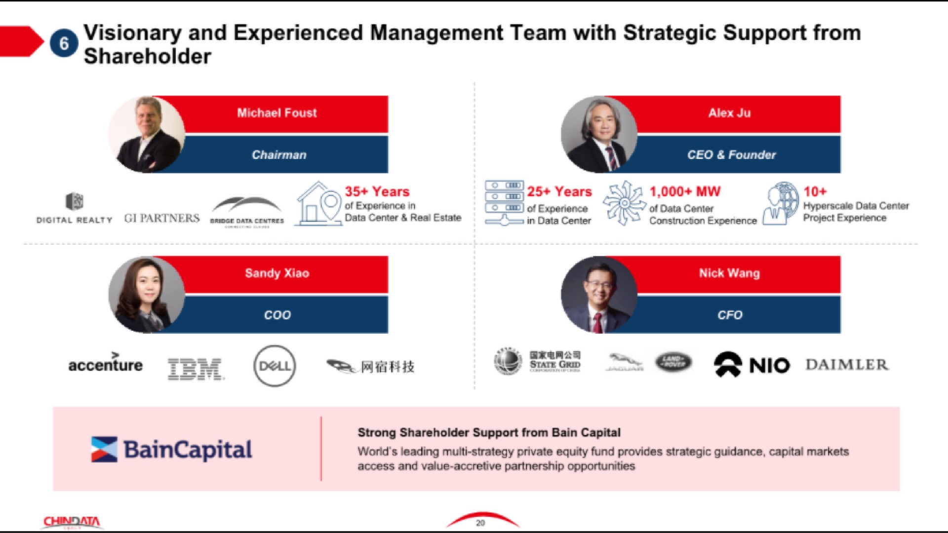 visionary and experienced management team with strategic support from shareholder i or years years pry mat | Chindata Group