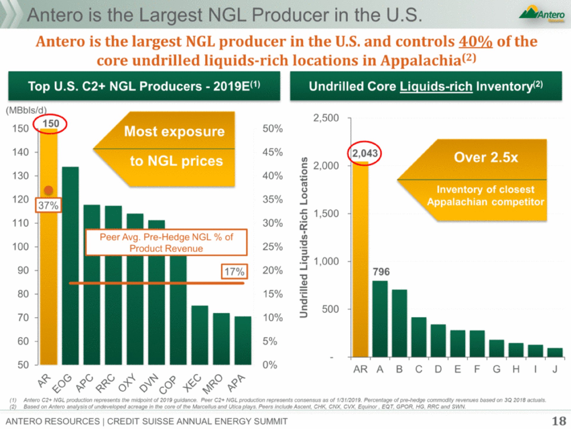 is the producer in the in core undrilled liquids rich locations a | Antero Midstream Partners