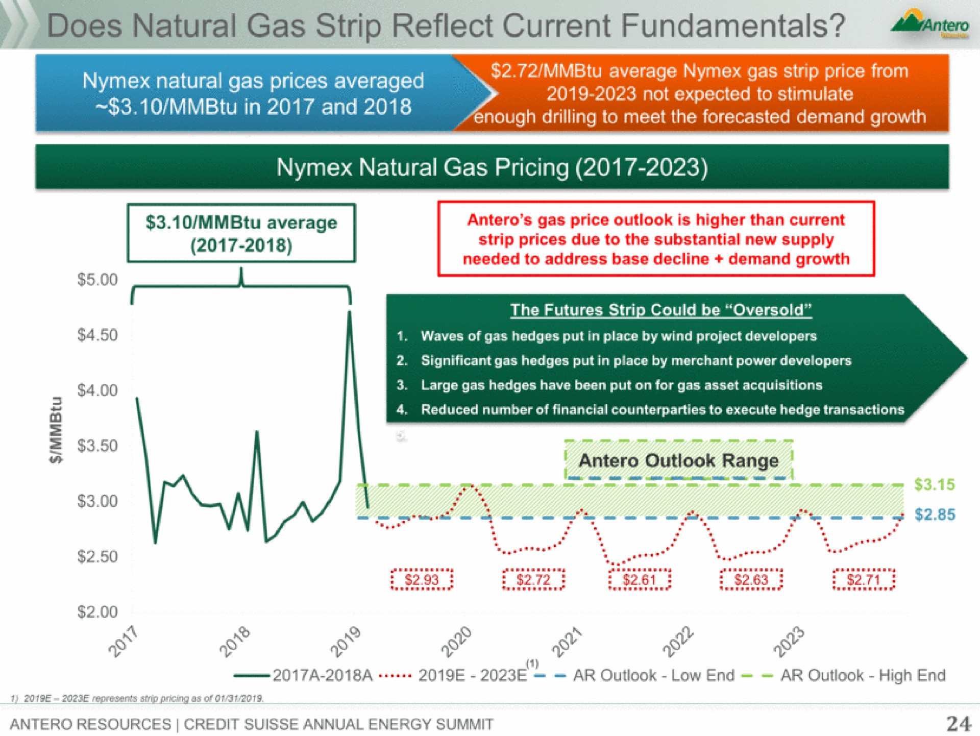 does natural gas strip reflect current fundamentals | Antero Midstream Partners