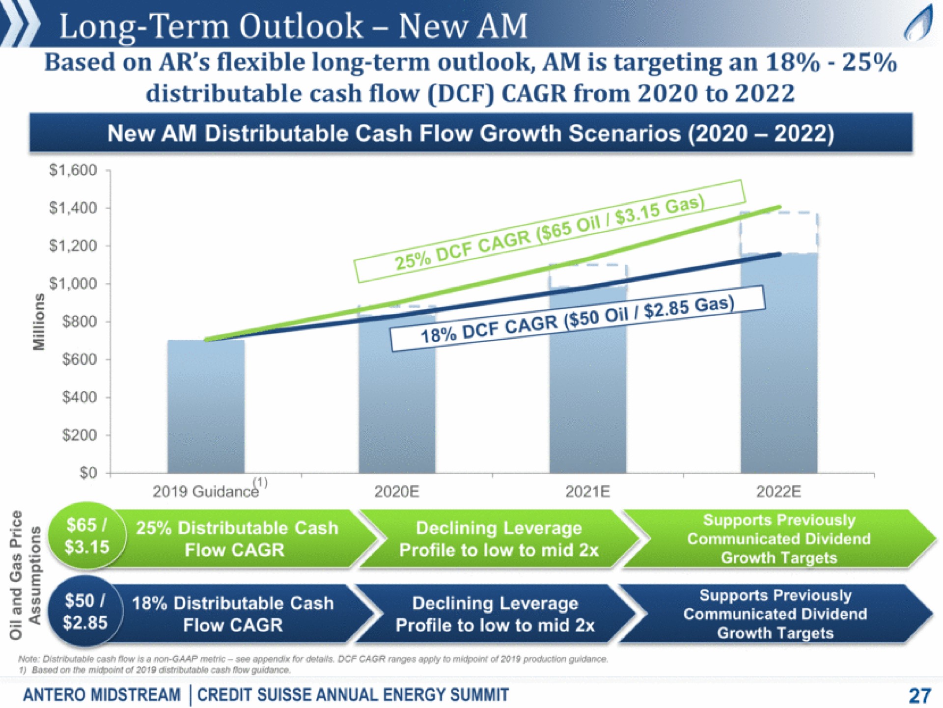 long term outlook new am based on flexible long term outlook am is targeting a an distributable cash flow from to a he as | Antero Midstream Partners