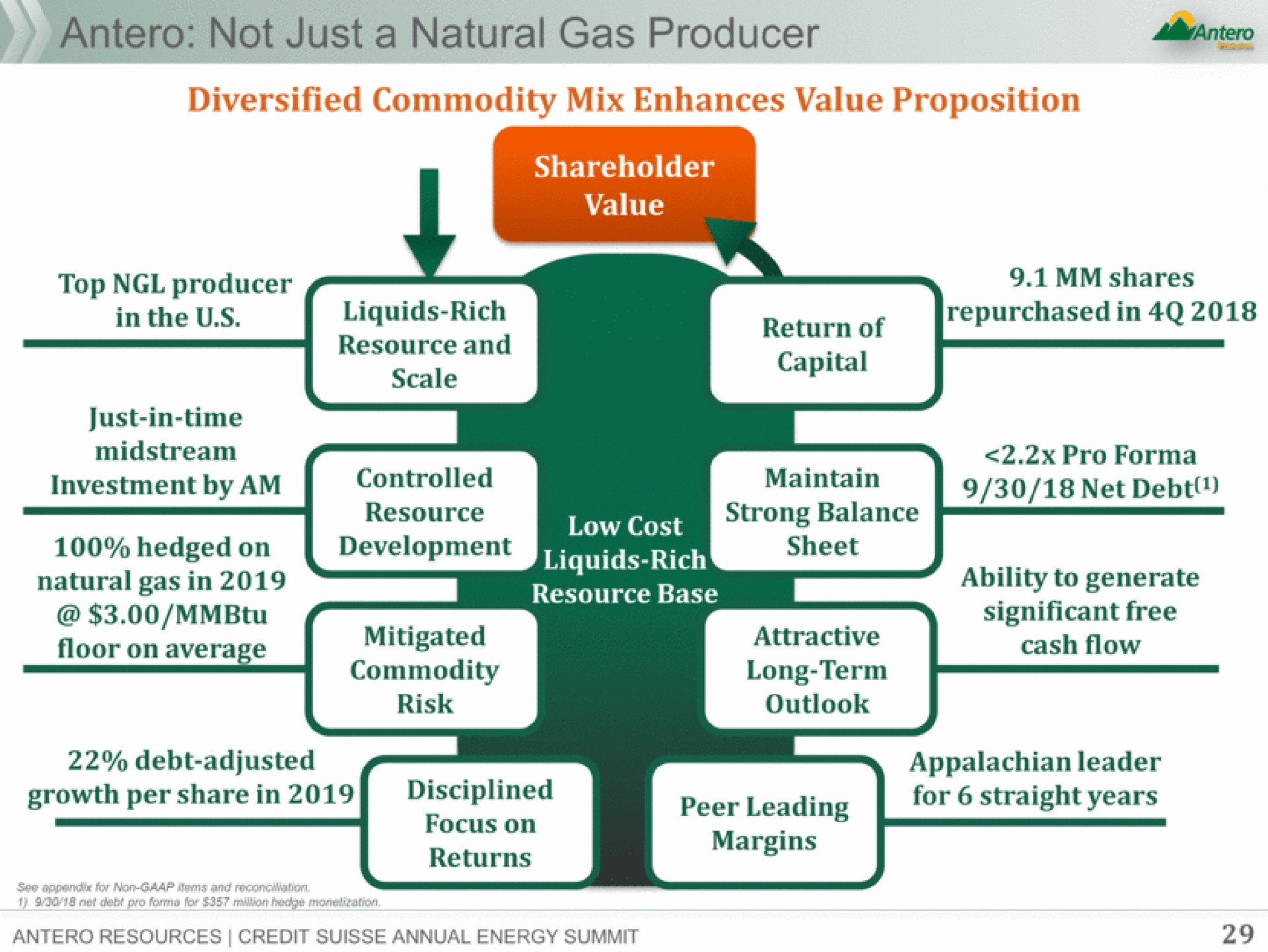 not just a natural gas producer liquids rich | Antero Midstream Partners
