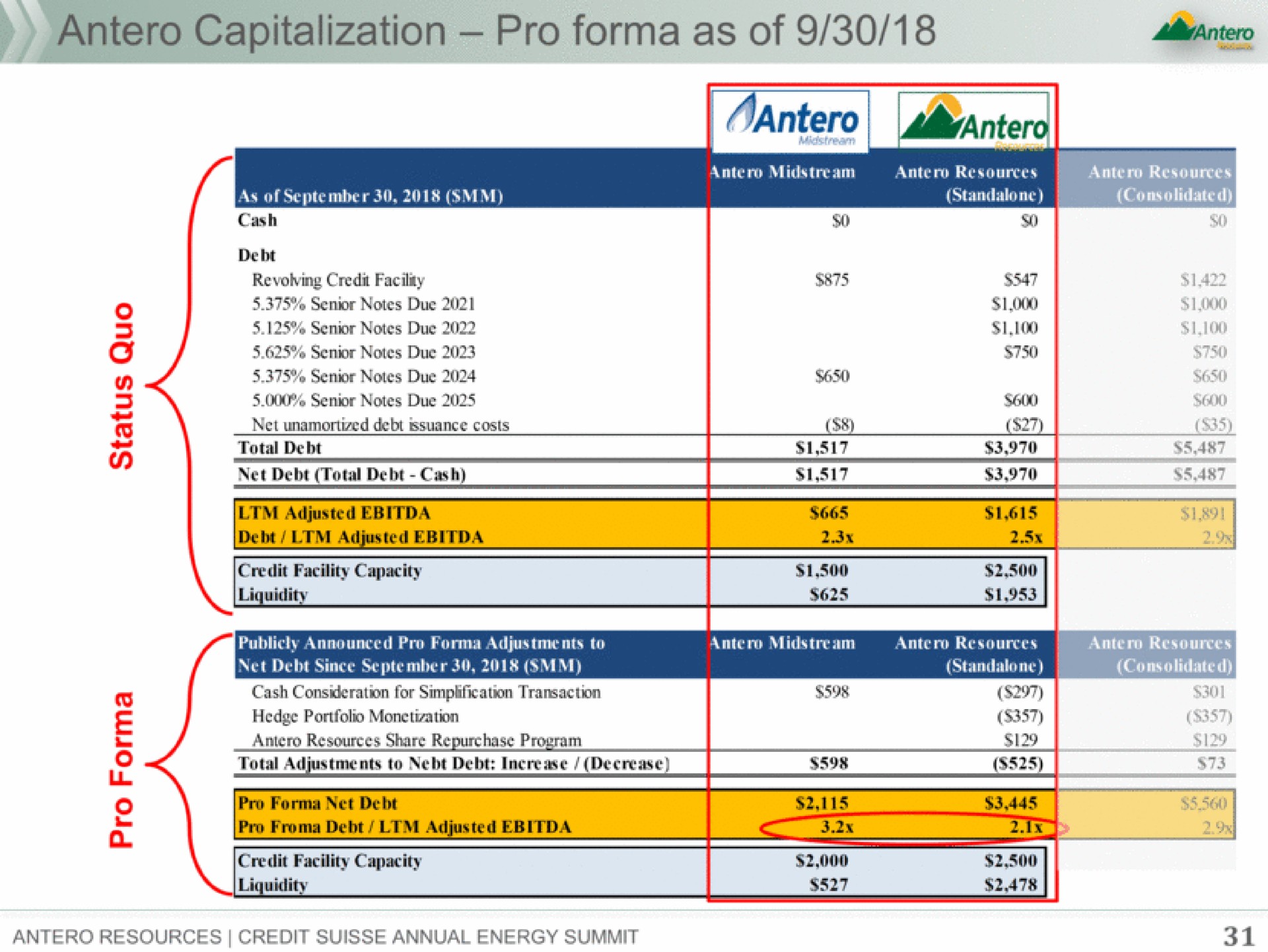 capitalization pro as of | Antero Midstream Partners