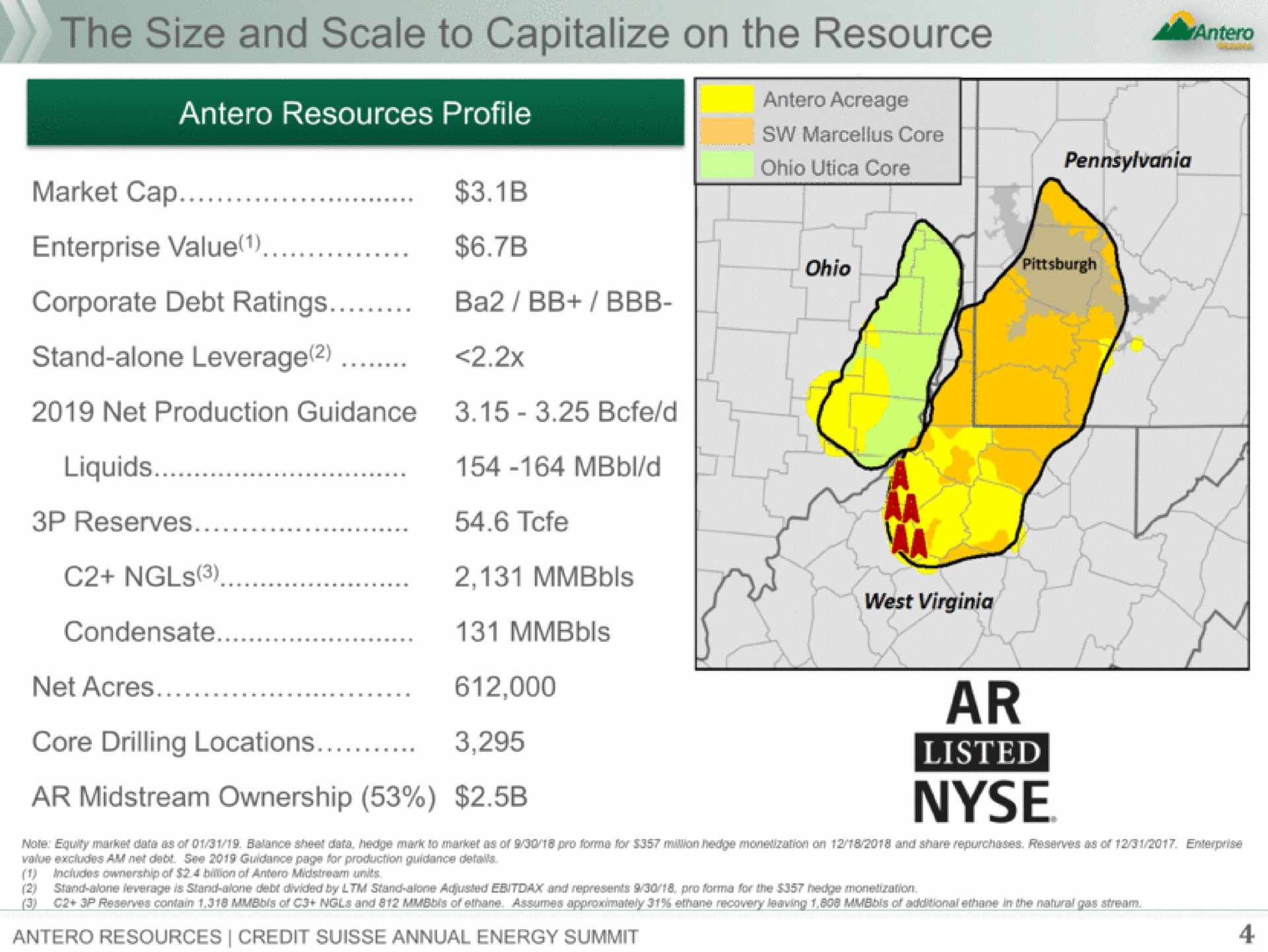 the size and scale to capitalize on the resource | Antero Midstream Partners