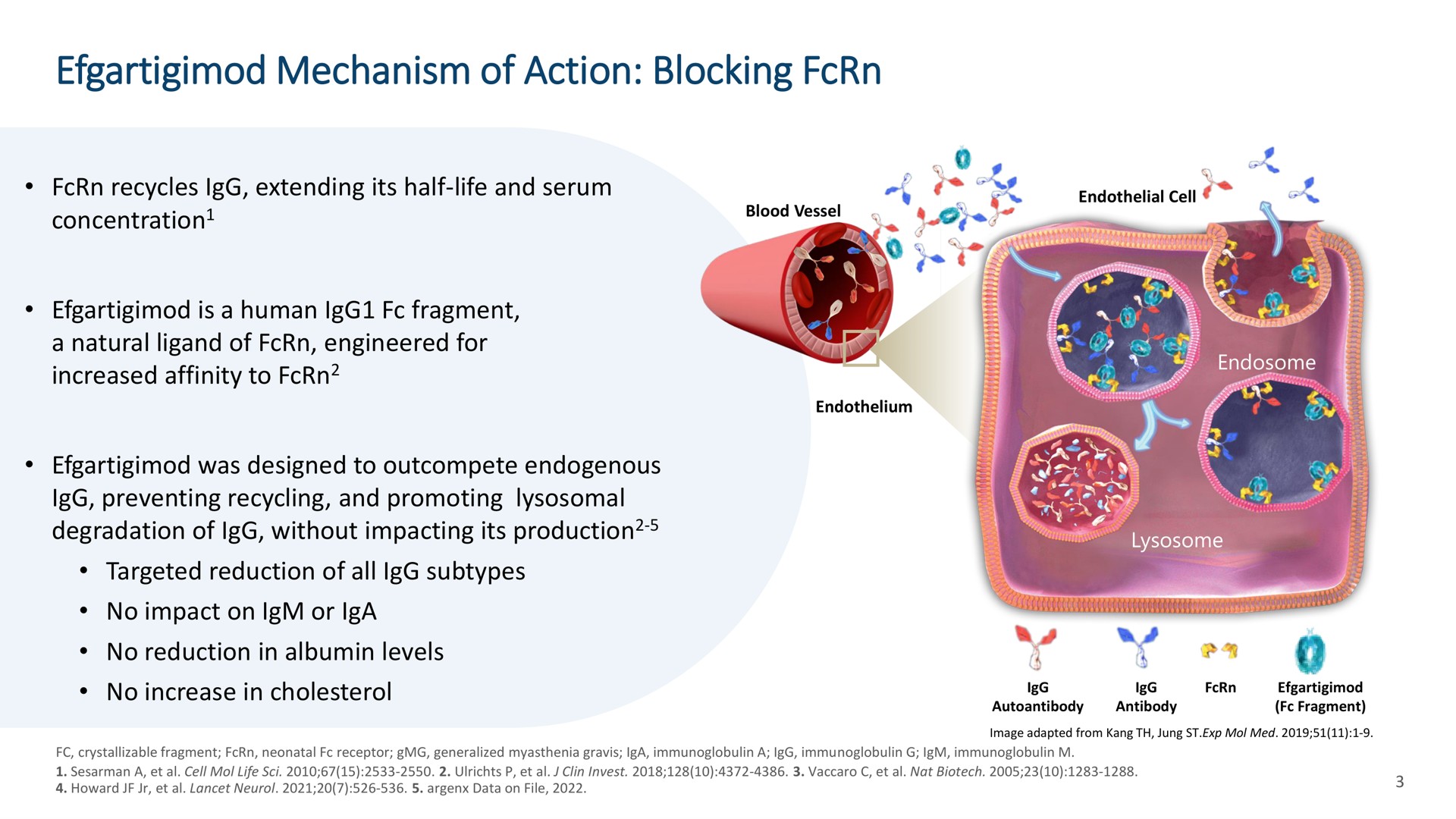 mechanism of action blocking poe | argenx SE