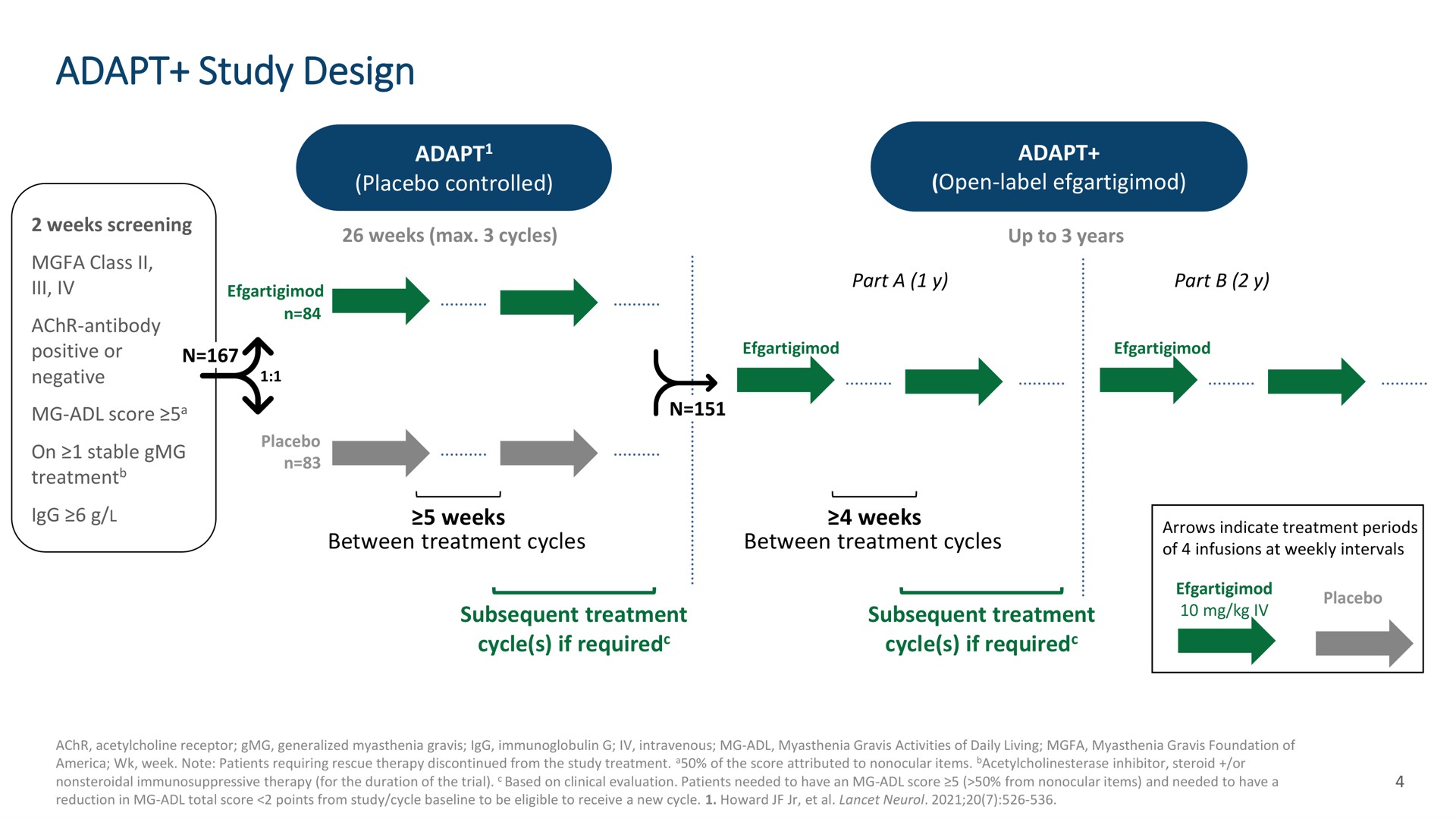 adapt study design on stable placebo | argenx SE