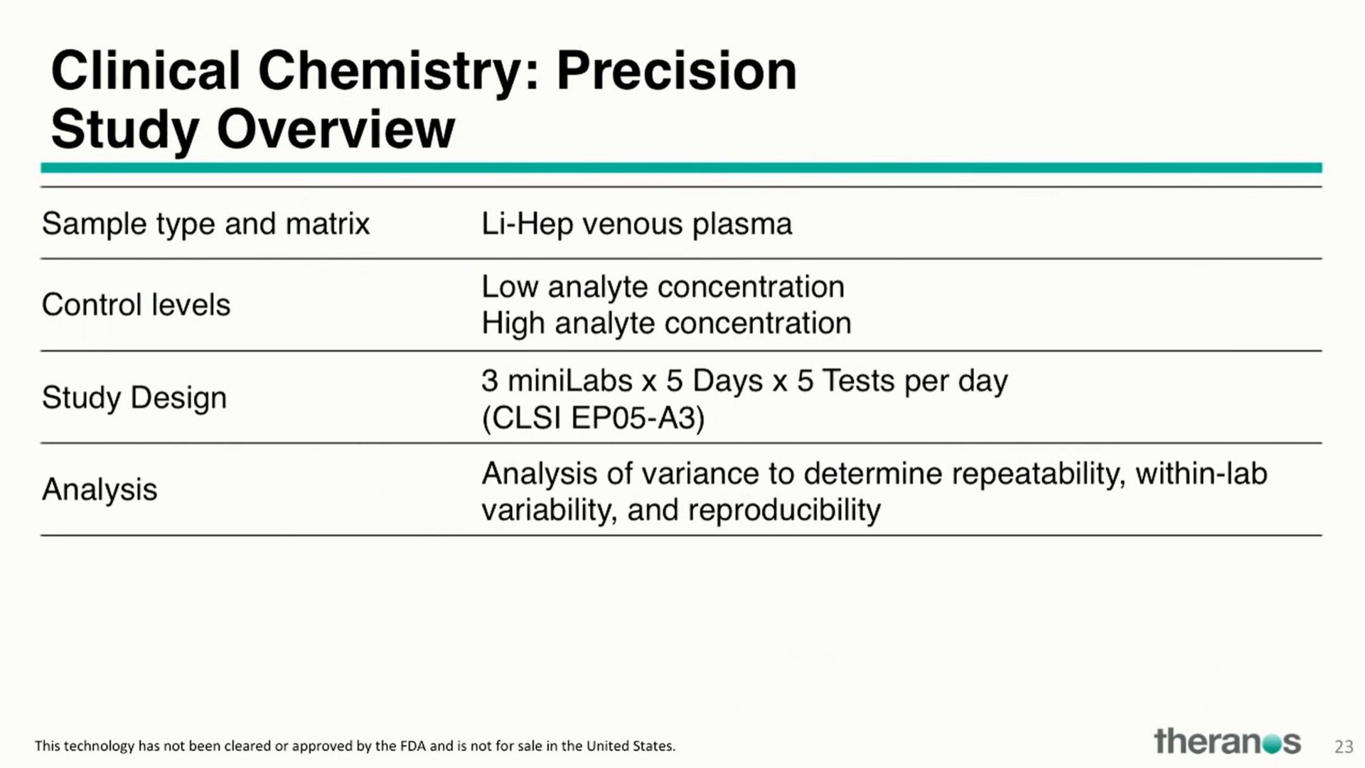 clinical chemistry precision study overview eel a | Theranos