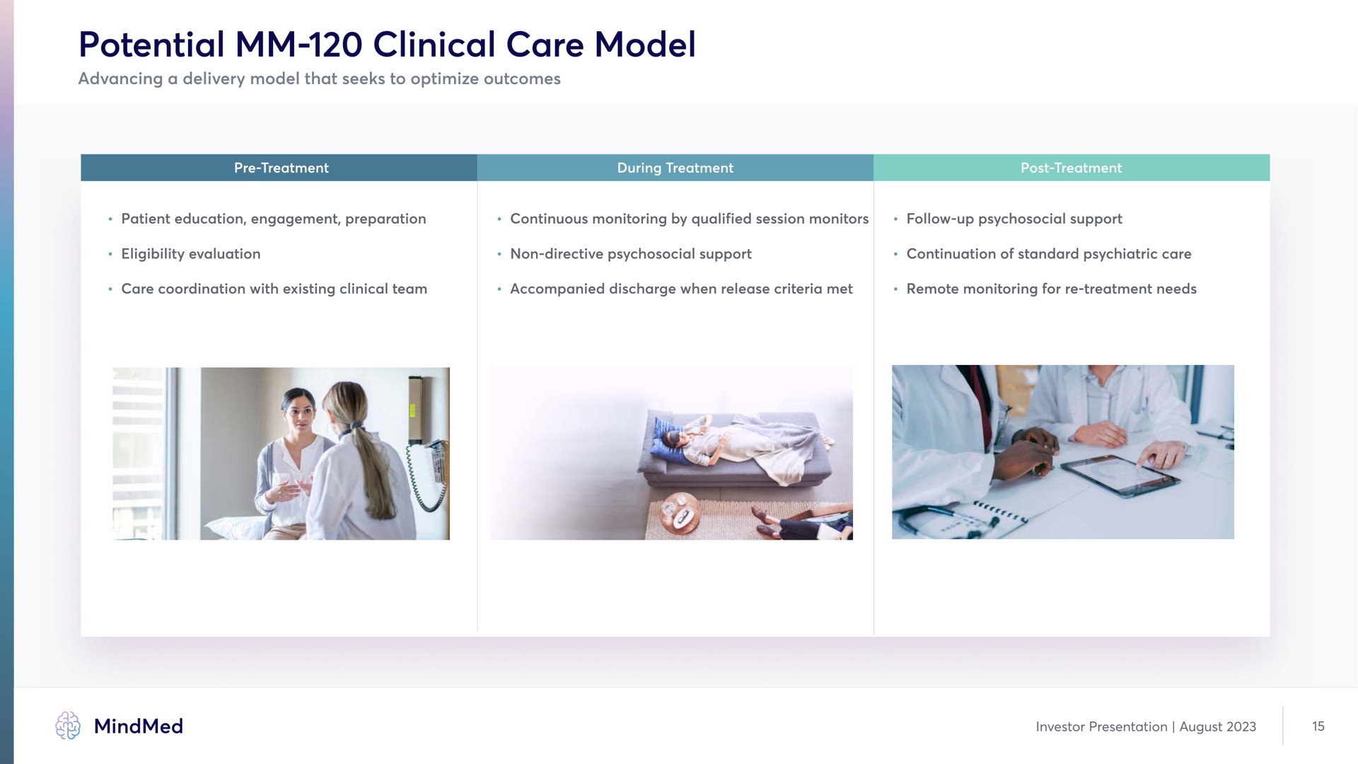 potential clinical care model | MindMed