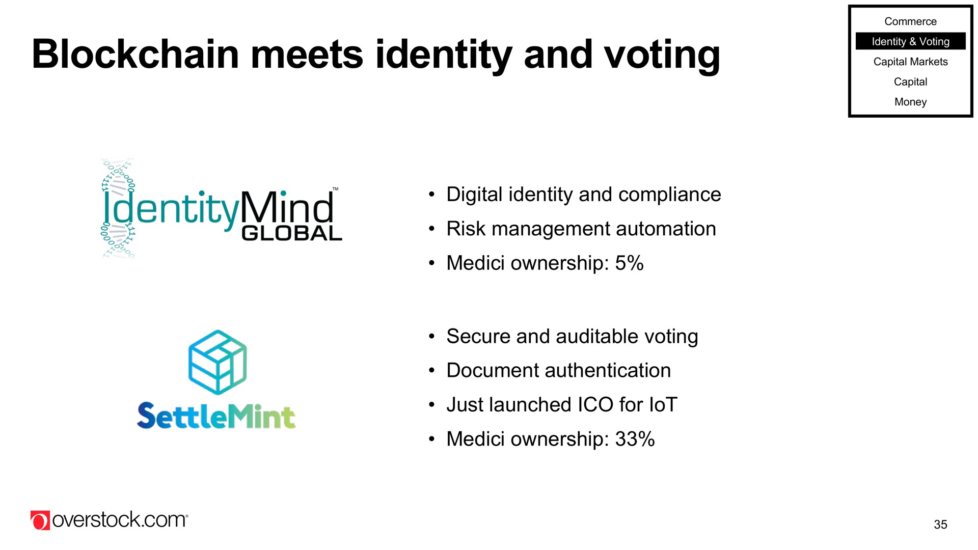 meets identity and voting digital identity and compliance risk management ownership secure and voting document authentication just launched for ownership | Overstock