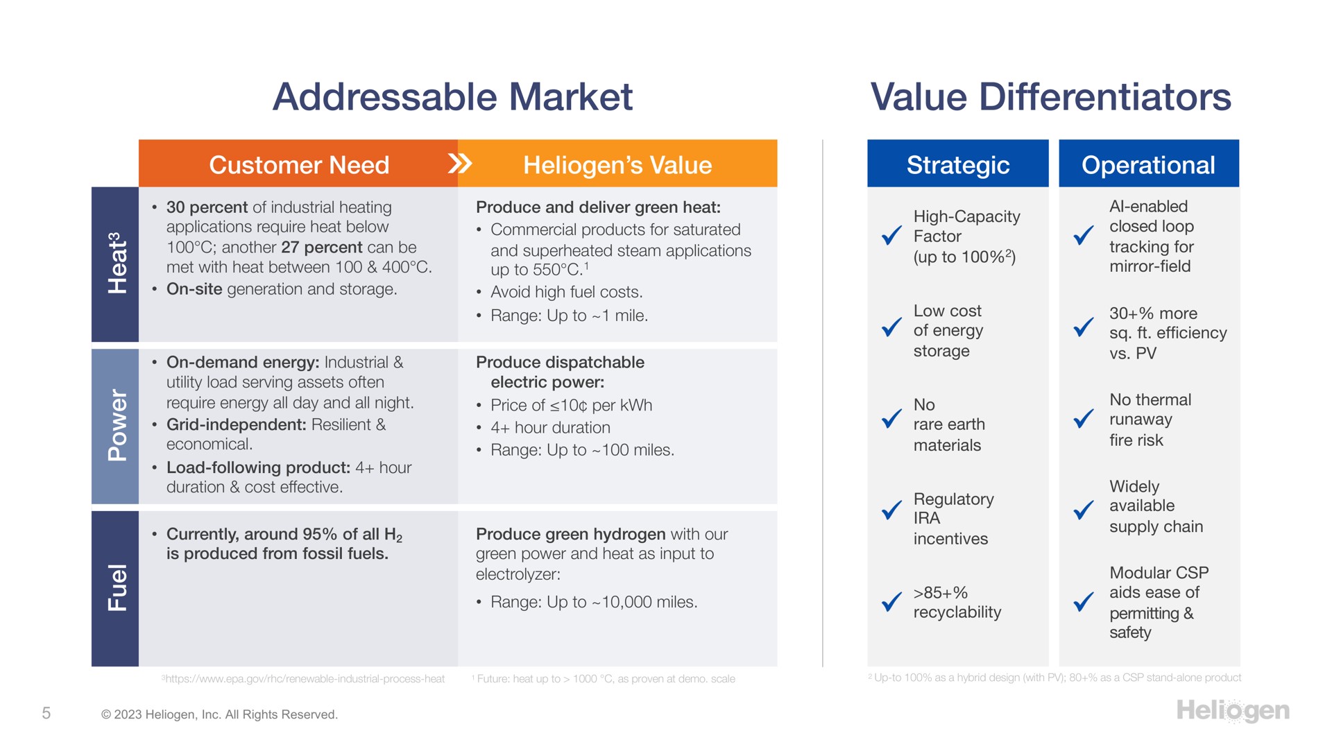 market value differentiators | Heliogen