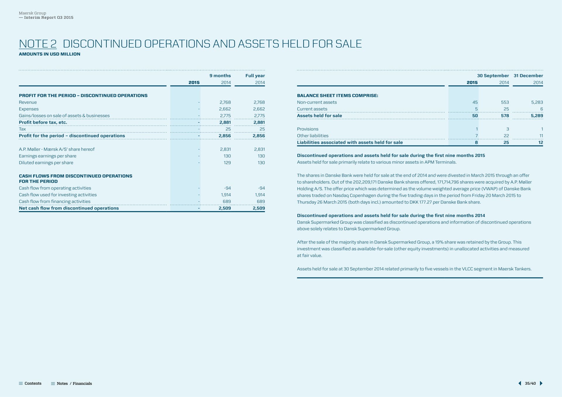 note discontinued operations and assets held for sale note | Maersk