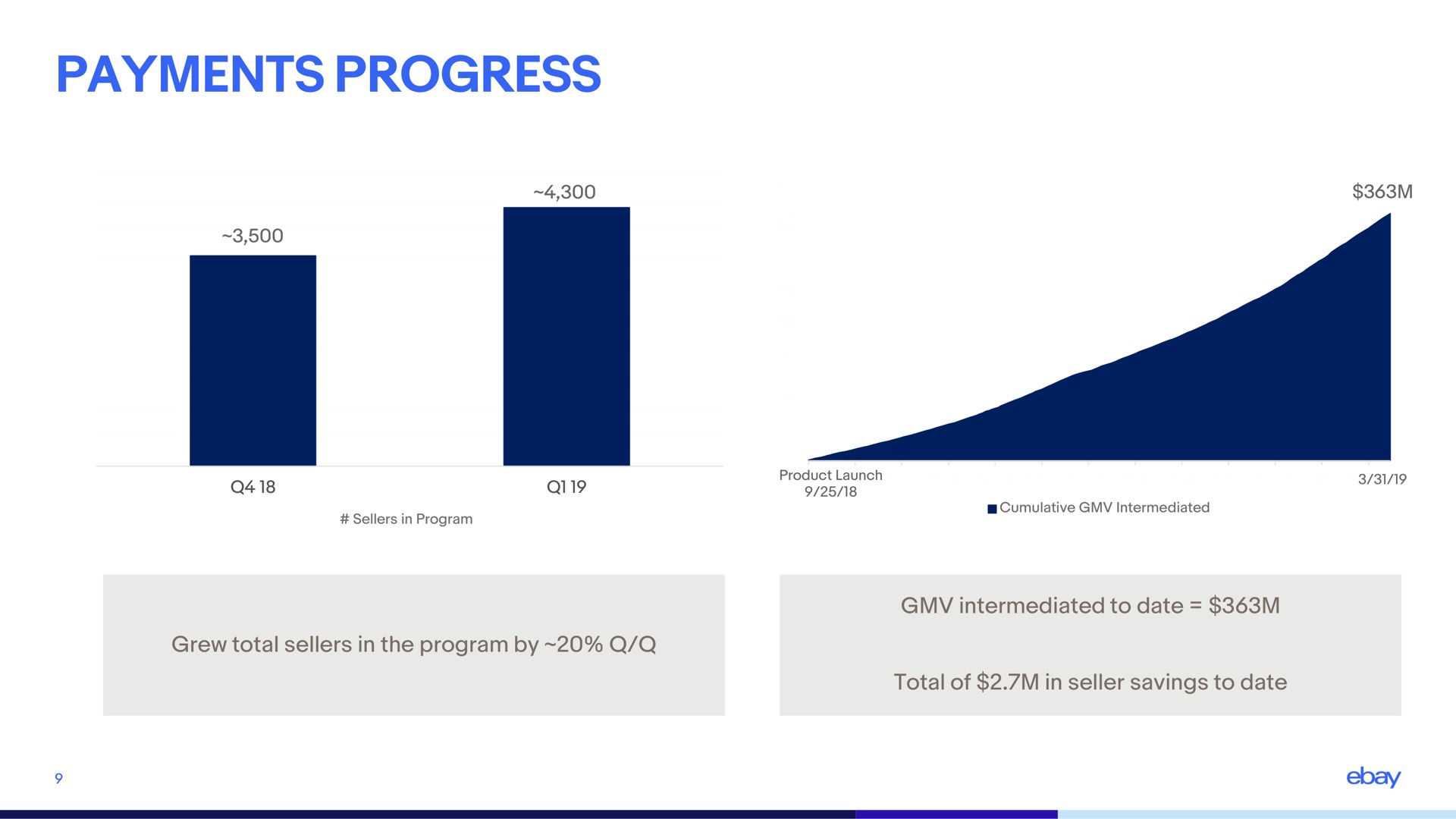 payments progress | eBay