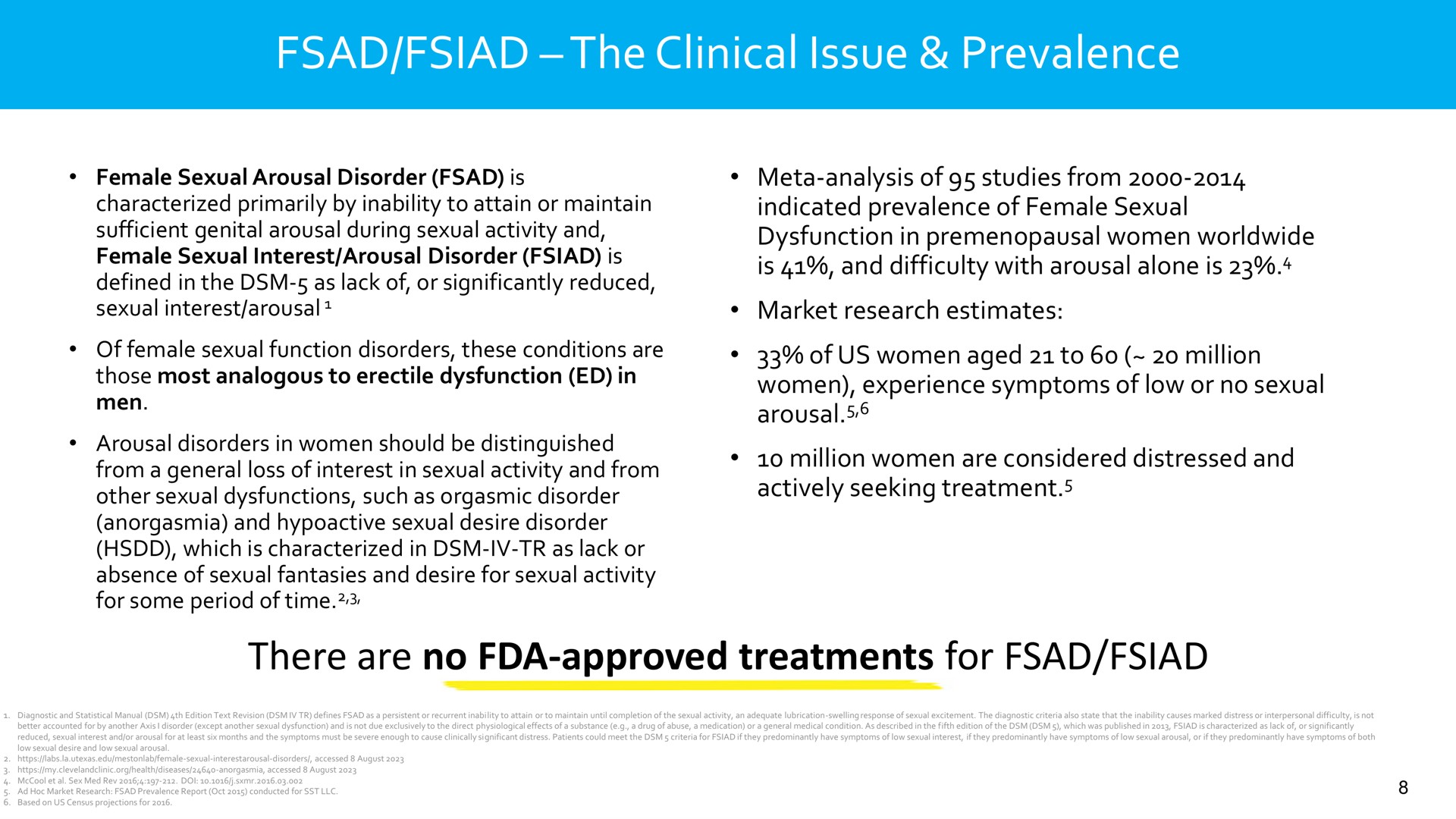 the clinical issue prevalence there are no approved treatments for | Dare Bioscience