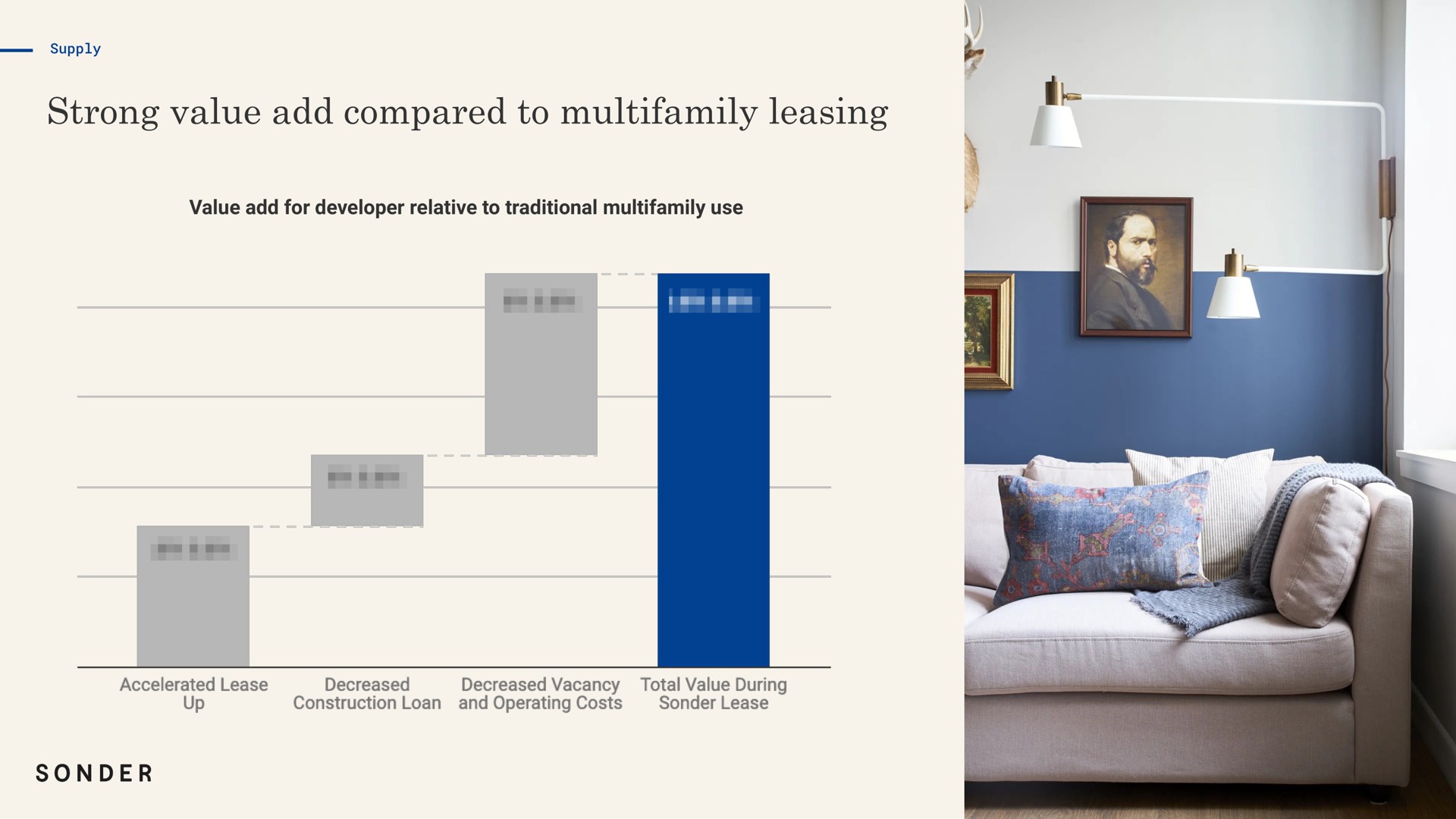 value add for developer relative to traditional use strong compared leasing poe | Sonder
