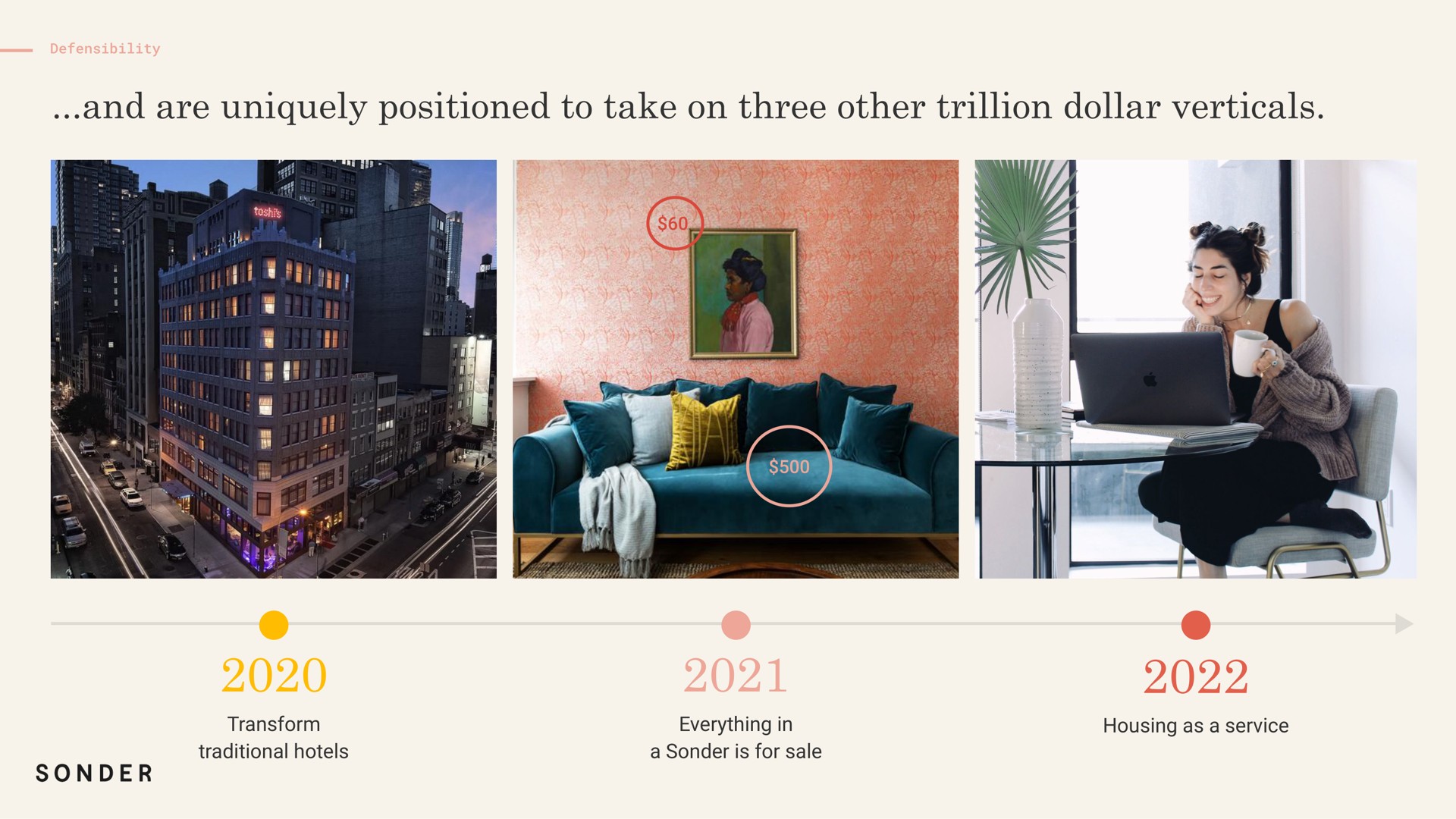 transform traditional hotels everything in a is for sale housing as a service and are uniquely positioned to take on three other trillion dollar verticals | Sonder