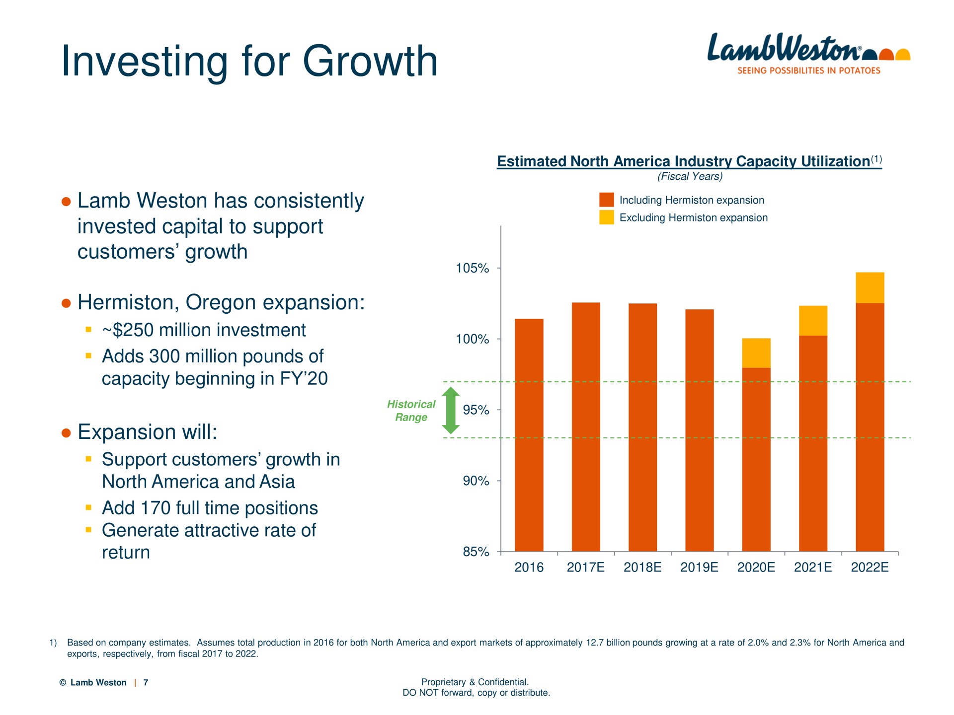 investing for growth | Lamb Weston