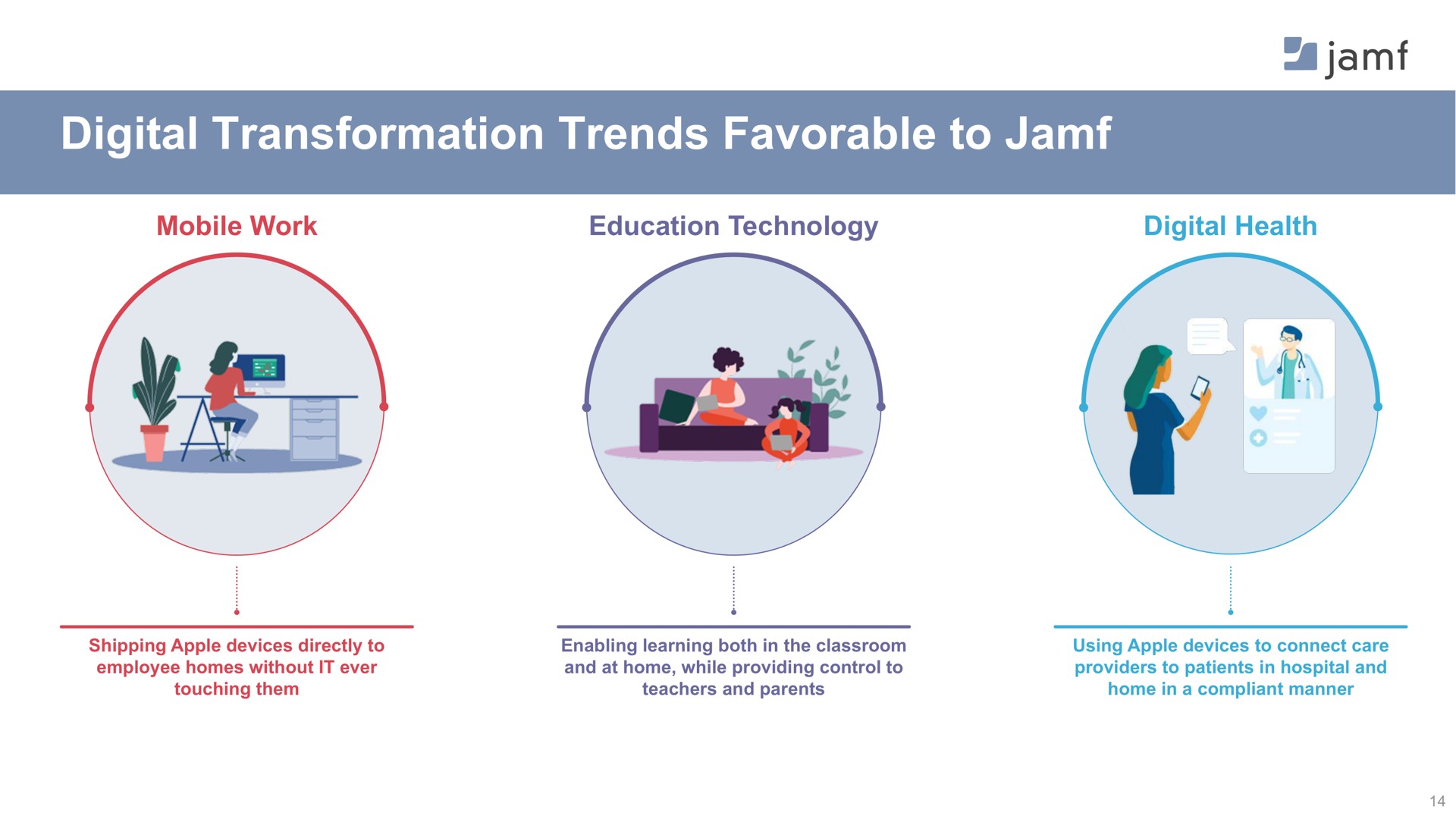 digital transformation trends favorable to a | Jamf