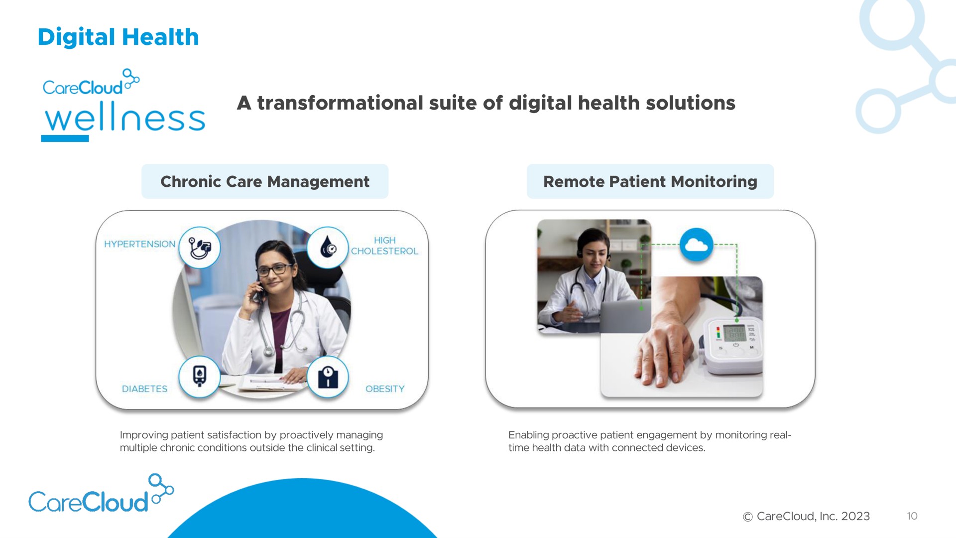 digital health wellness a suite of digital health solutions | CareCloud