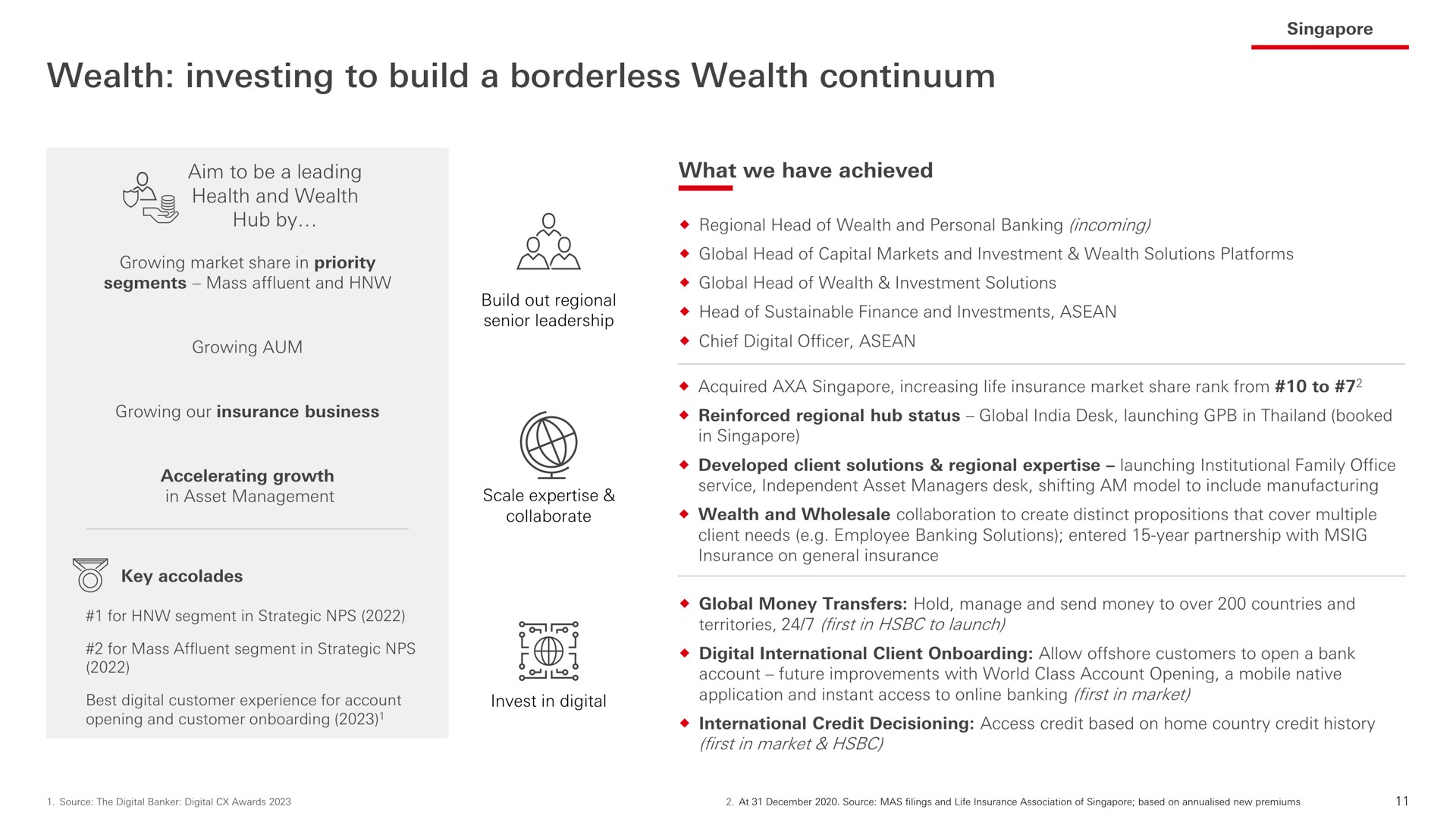 wealth investing to build a borderless wealth continuum | HSBC