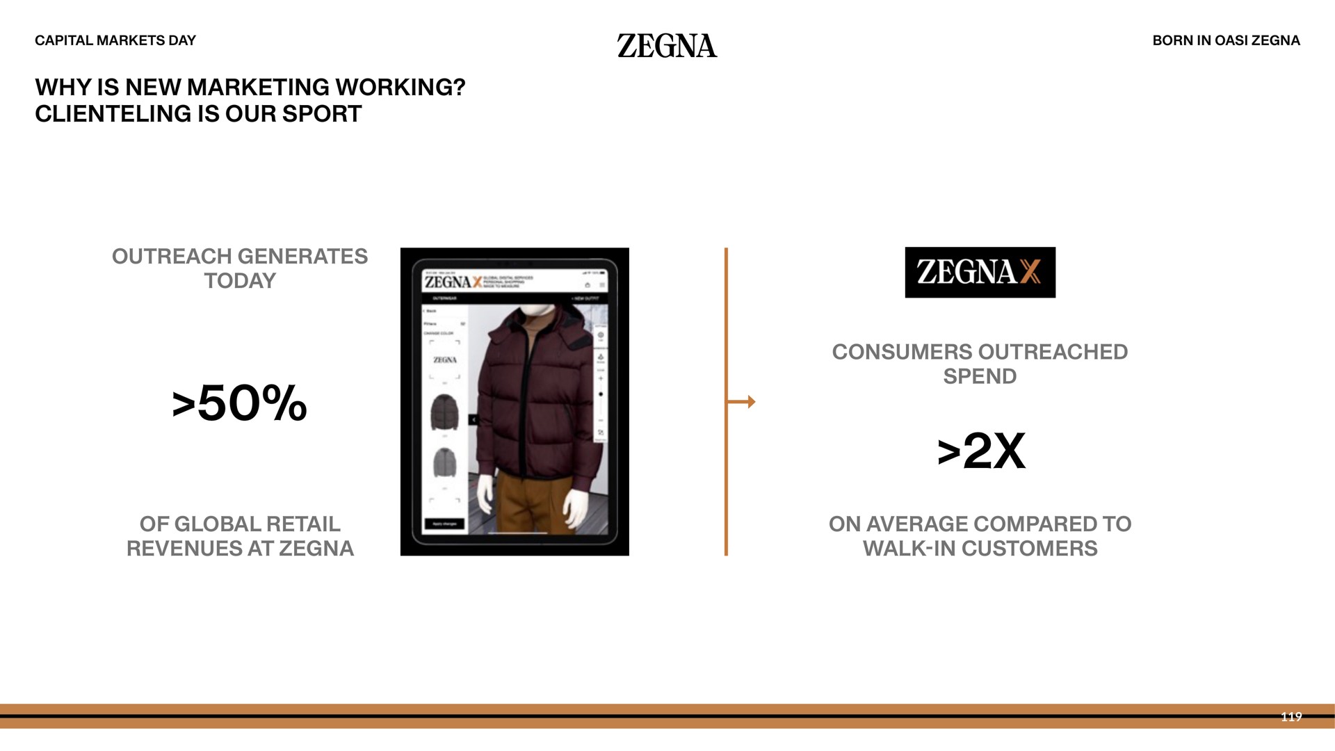 why is new marketing working is our sport outreach generates today of global retail revenues at consumers spend on average compared to walk in customers | Zegna