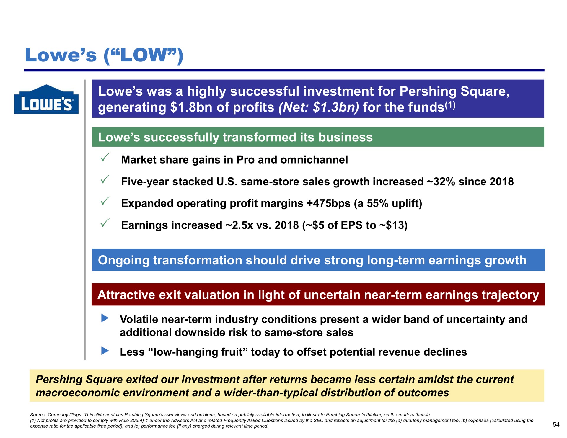 low was a highly successful investment for square generating of profits net for the funds | Pershing Square