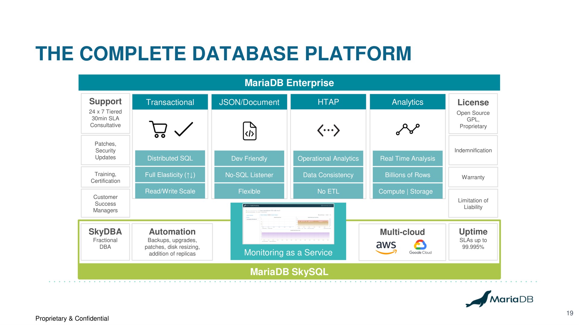 the complete platform | MariaDB