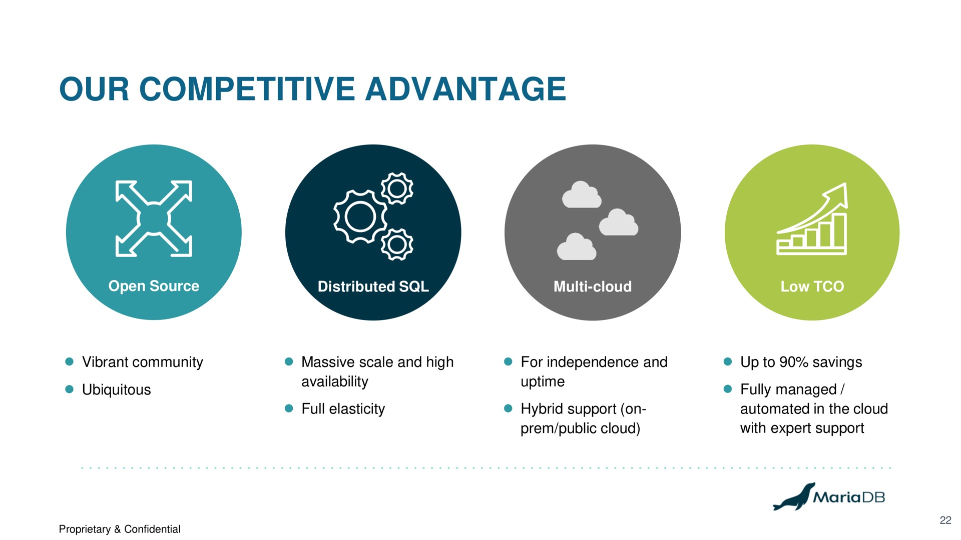 our competitive advantage | MariaDB