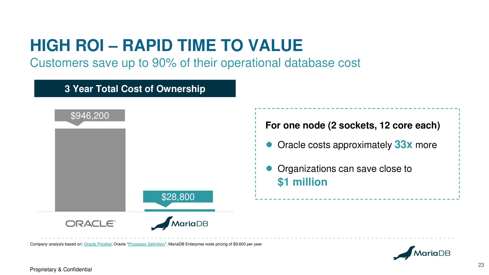 high roi rapid time to value | MariaDB